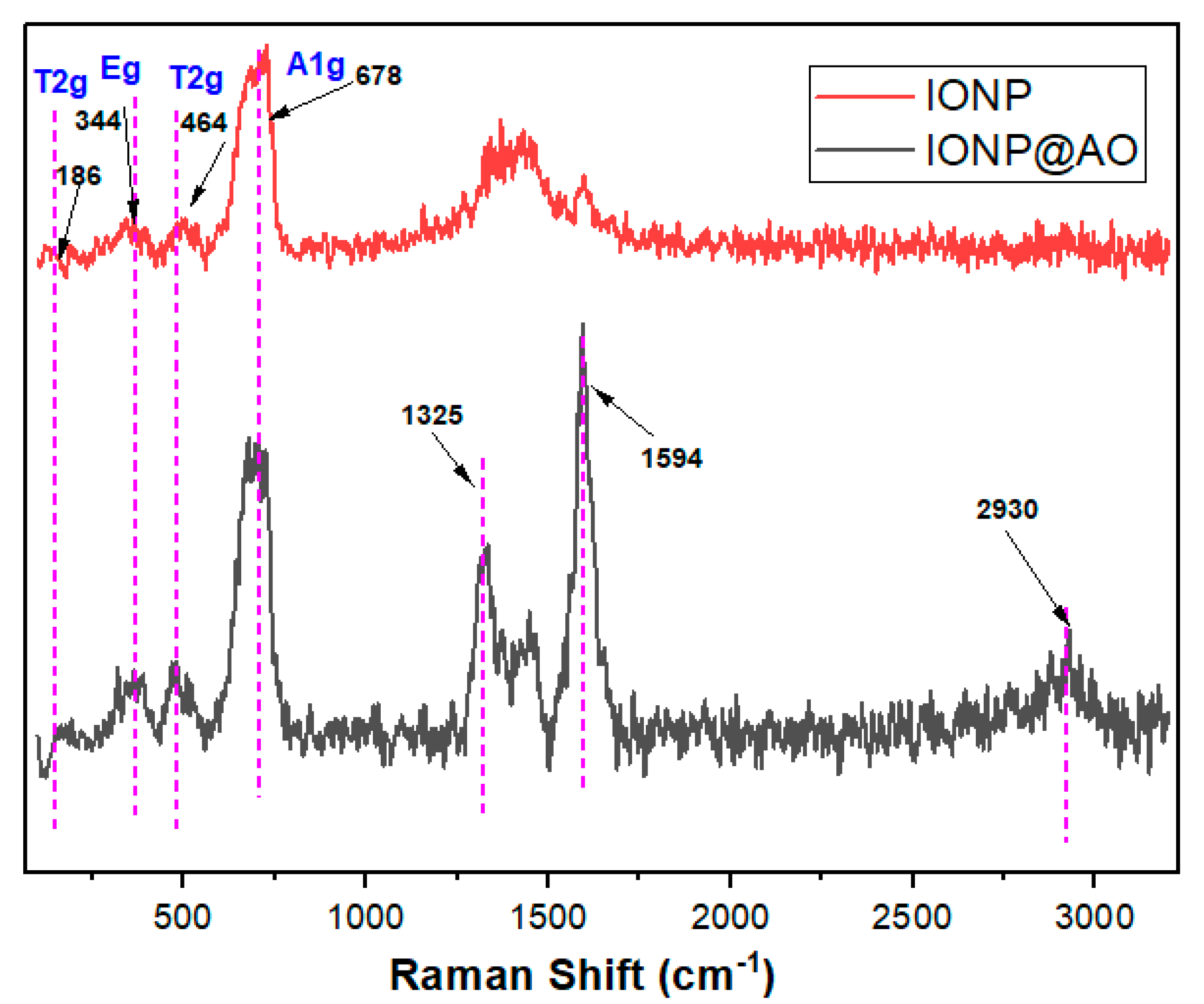 Molecules 27 00789 g002 550