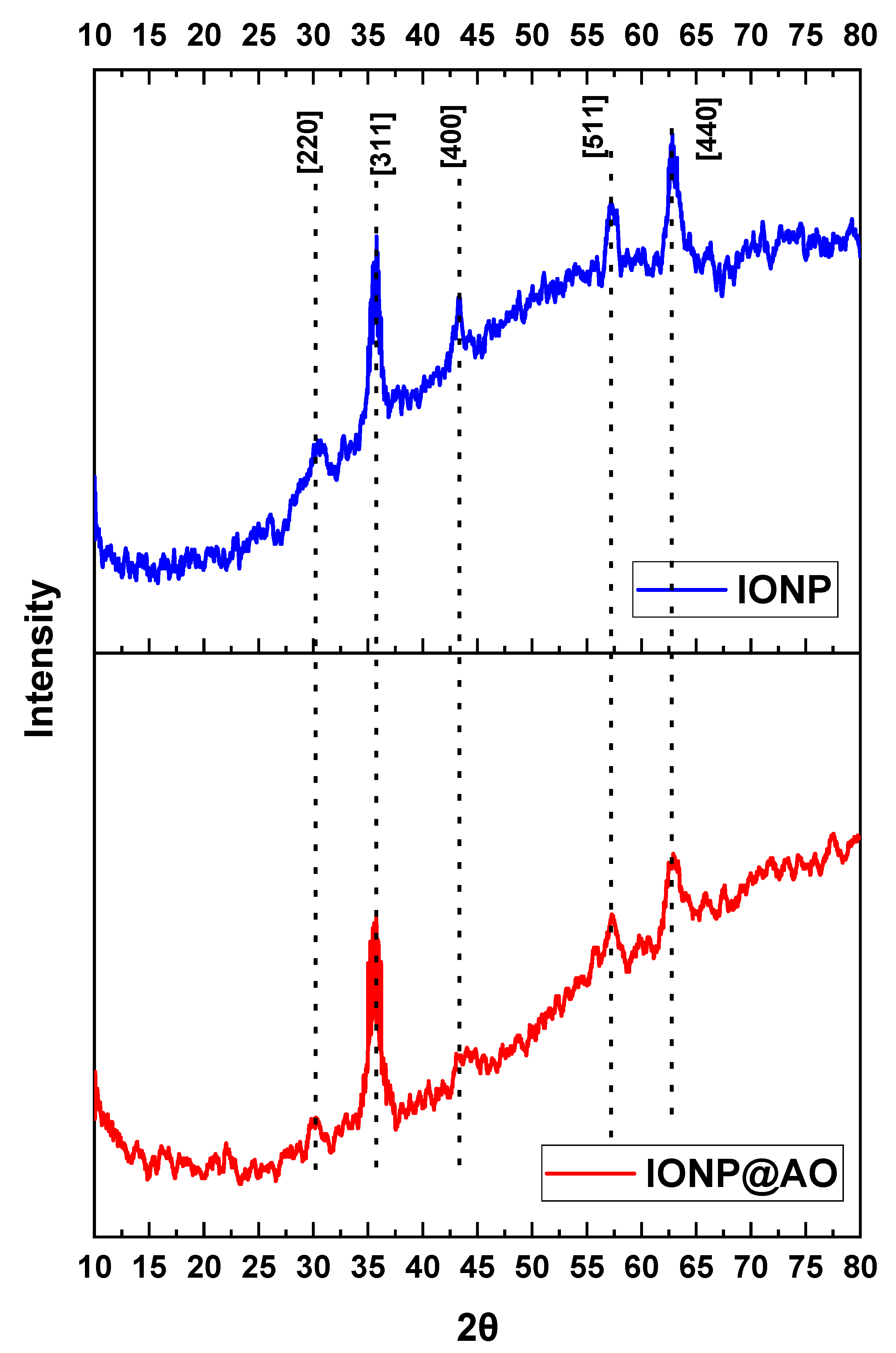 Molecules 27 00789 g003 550