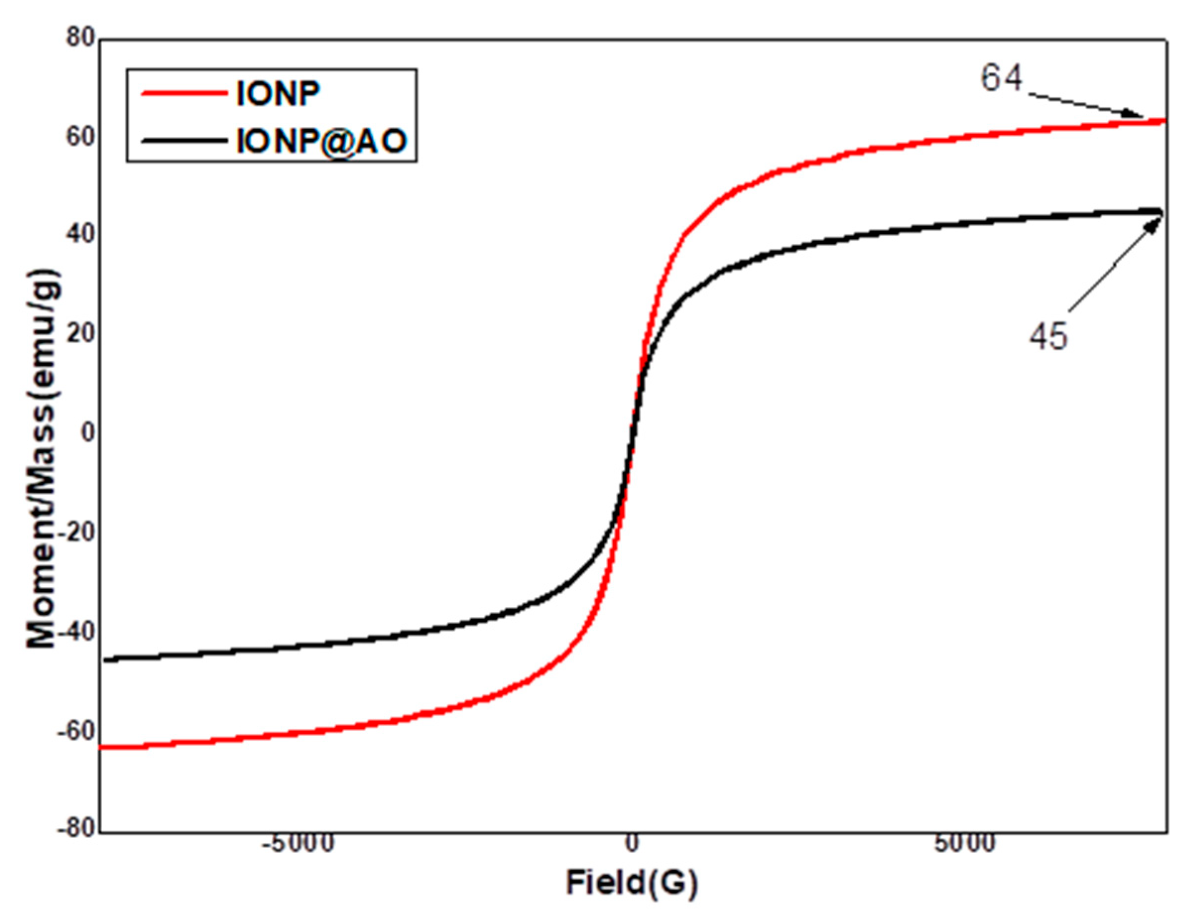 Molecules 27 00789 g004 550