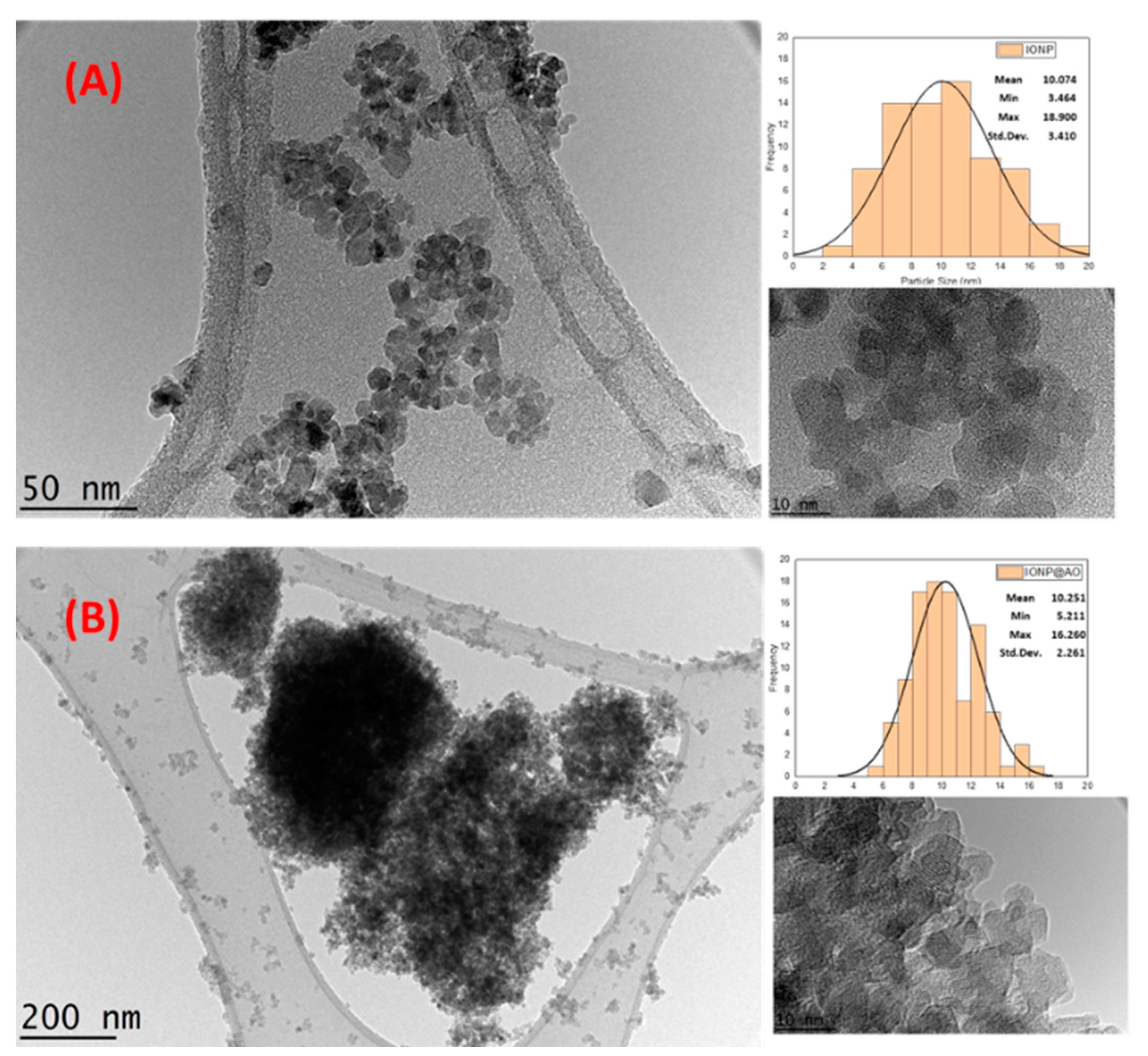 Molecules 27 00789 g005 550