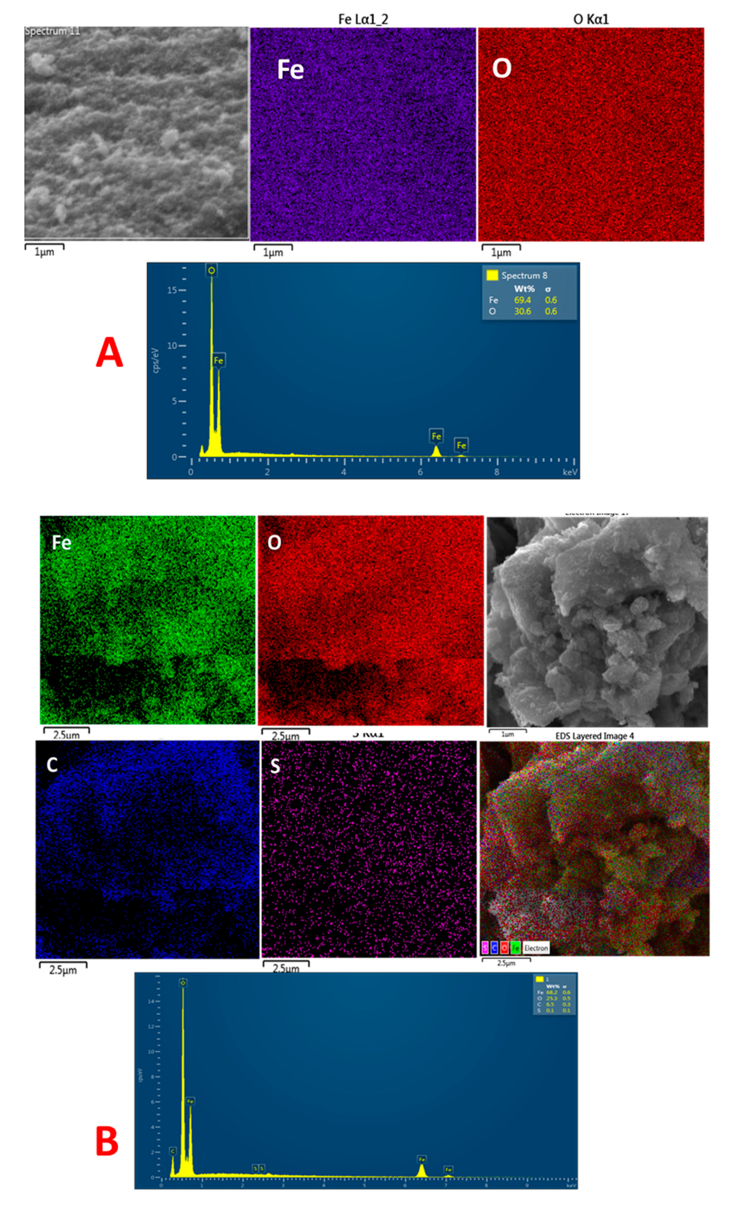 Molecules 27 00789 g006 550