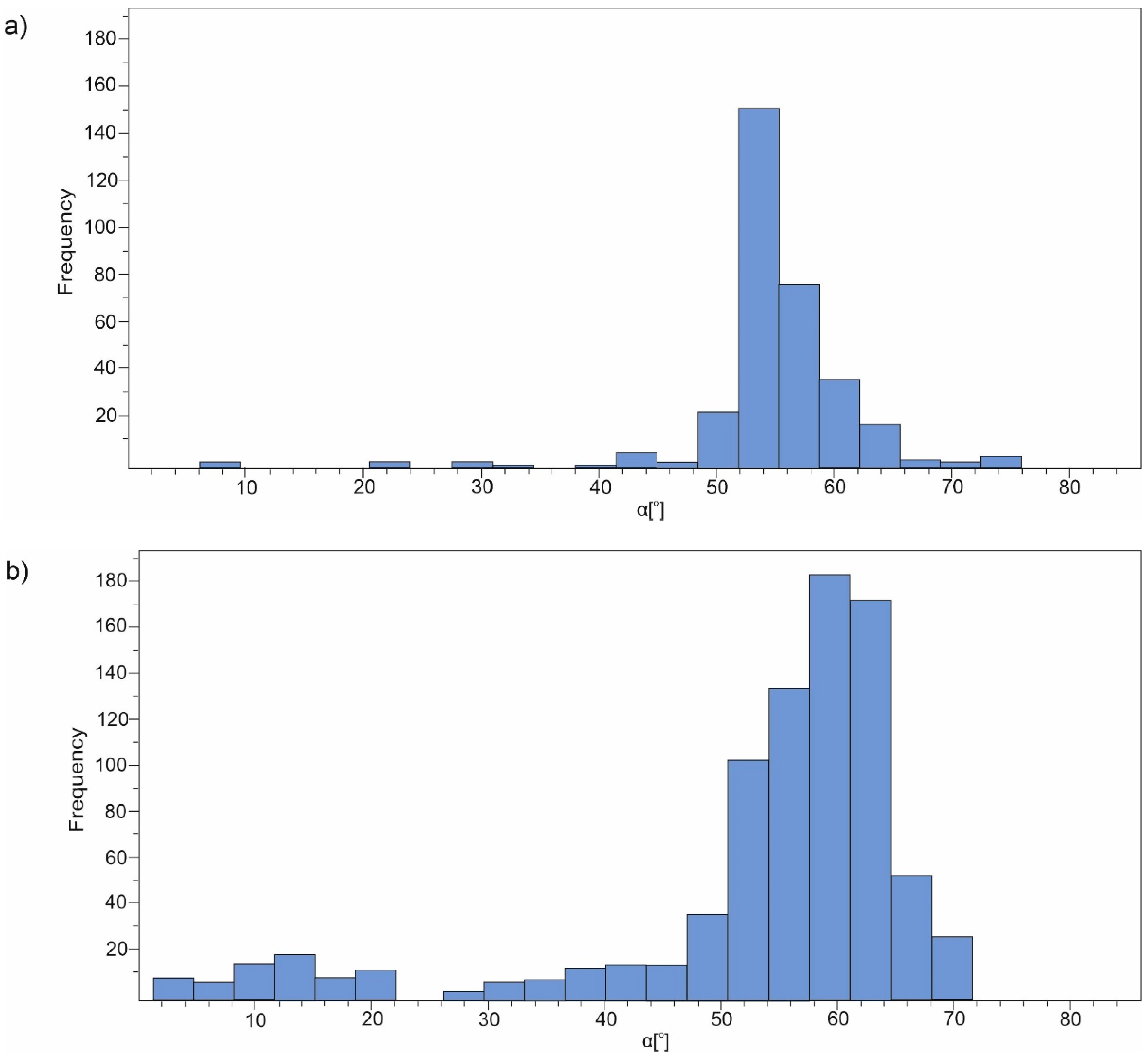 Molecules 27 00790 g001a