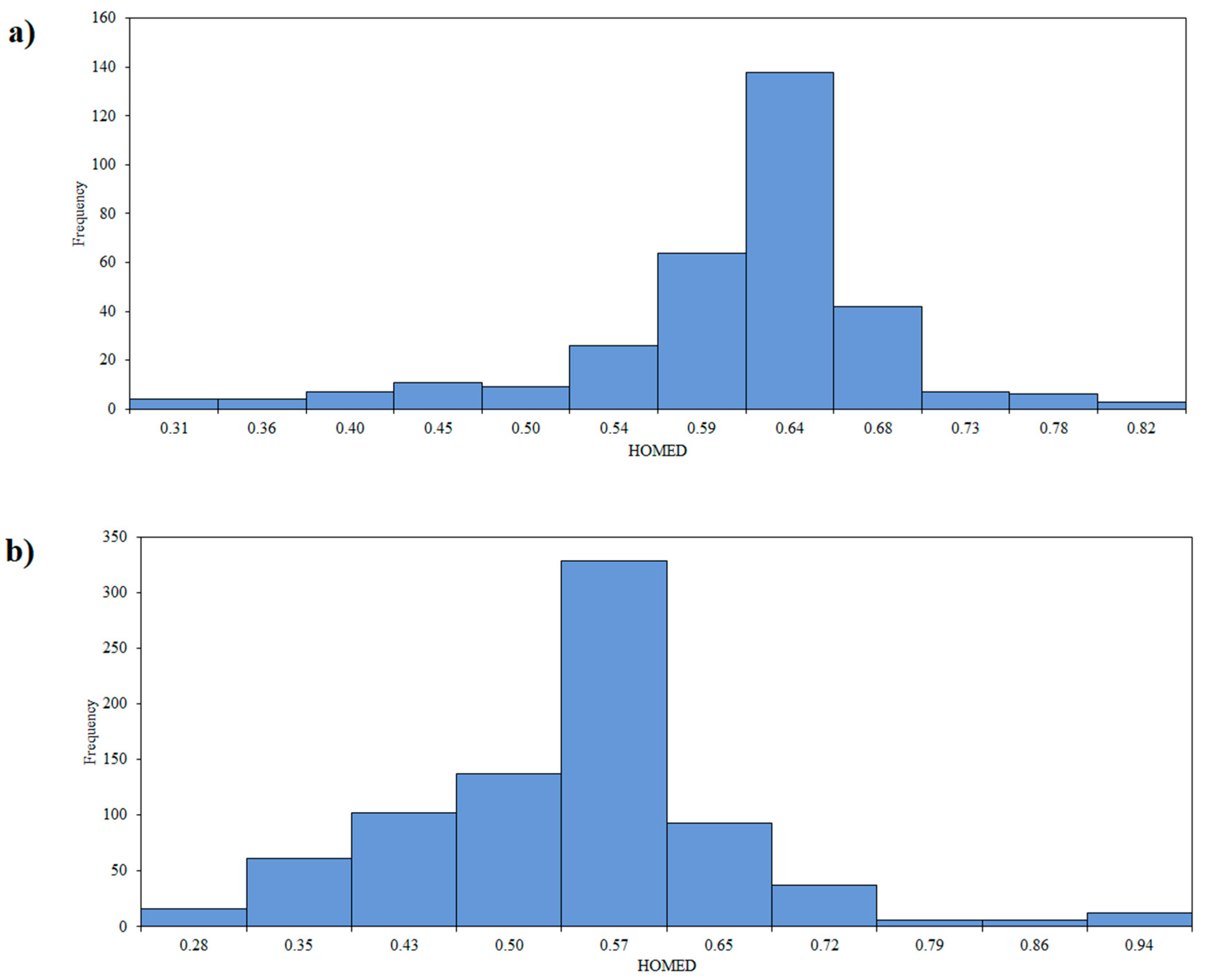 Molecules 27 00790 g005a