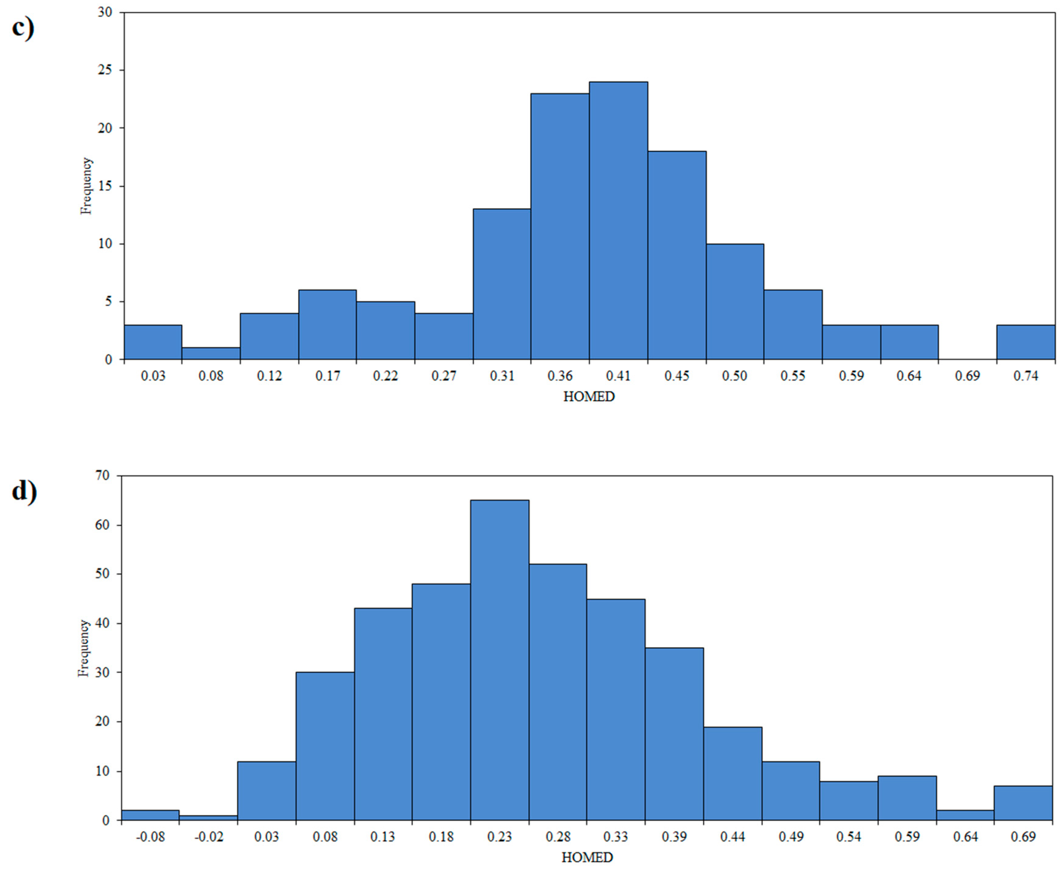 Molecules 27 00790 g005b