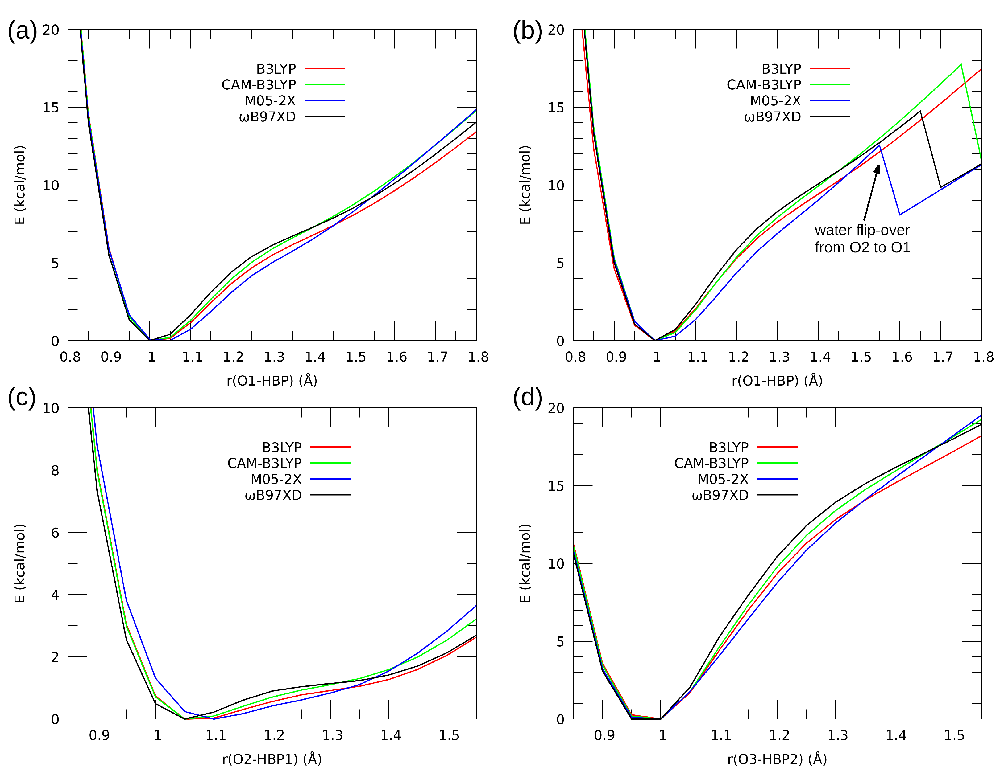 Molecules 27 00792 g007