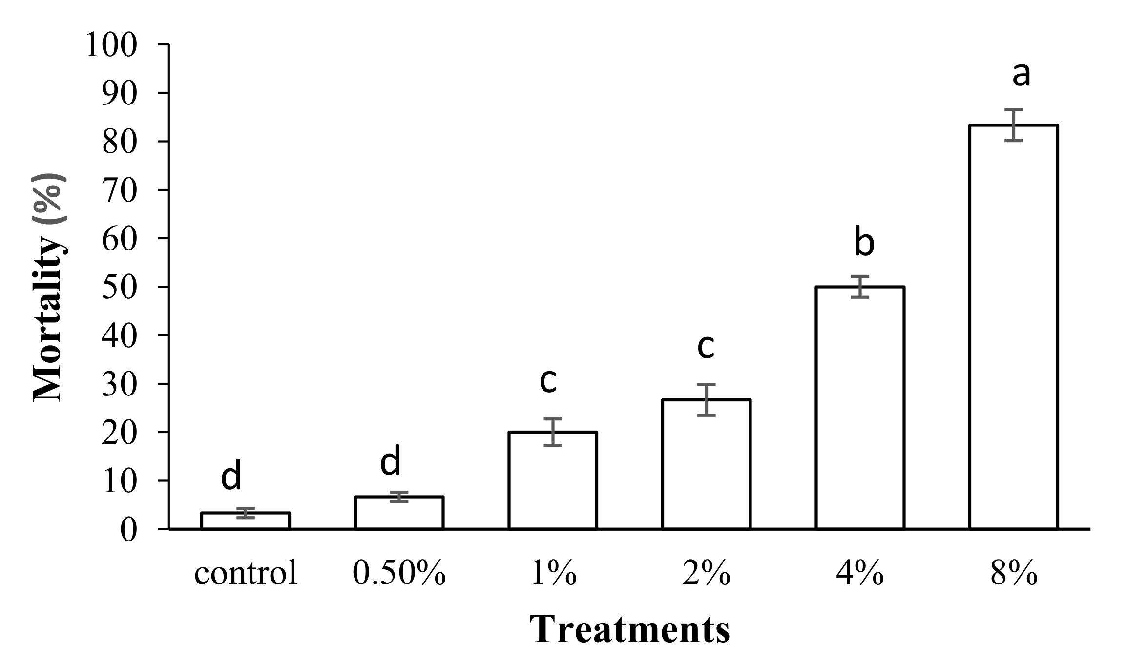 Molecules 27 00793 g002 Molecules 27 00793 g002