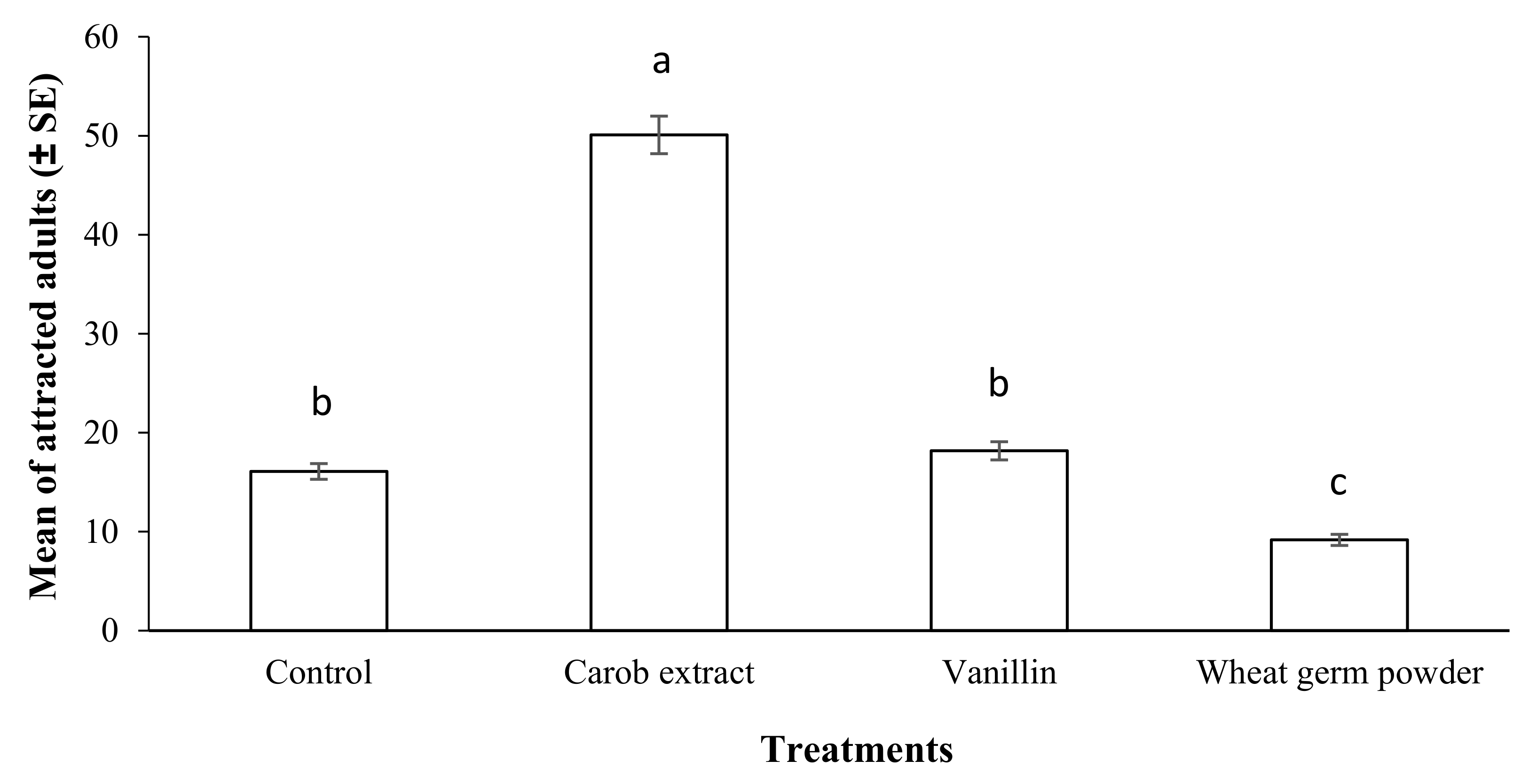 Molecules 27 00793 g007 Molecules 27 00793 g007