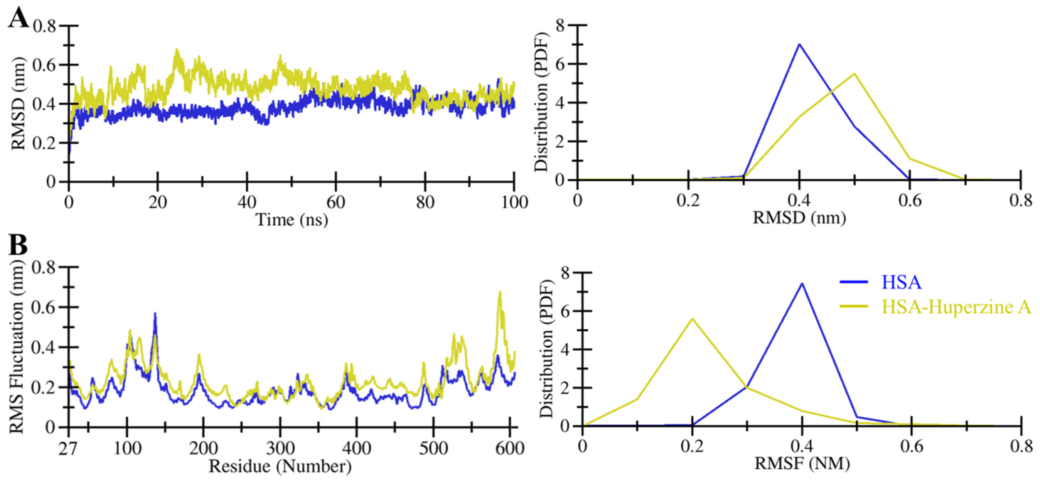 Molecules 27 00797 g003 550