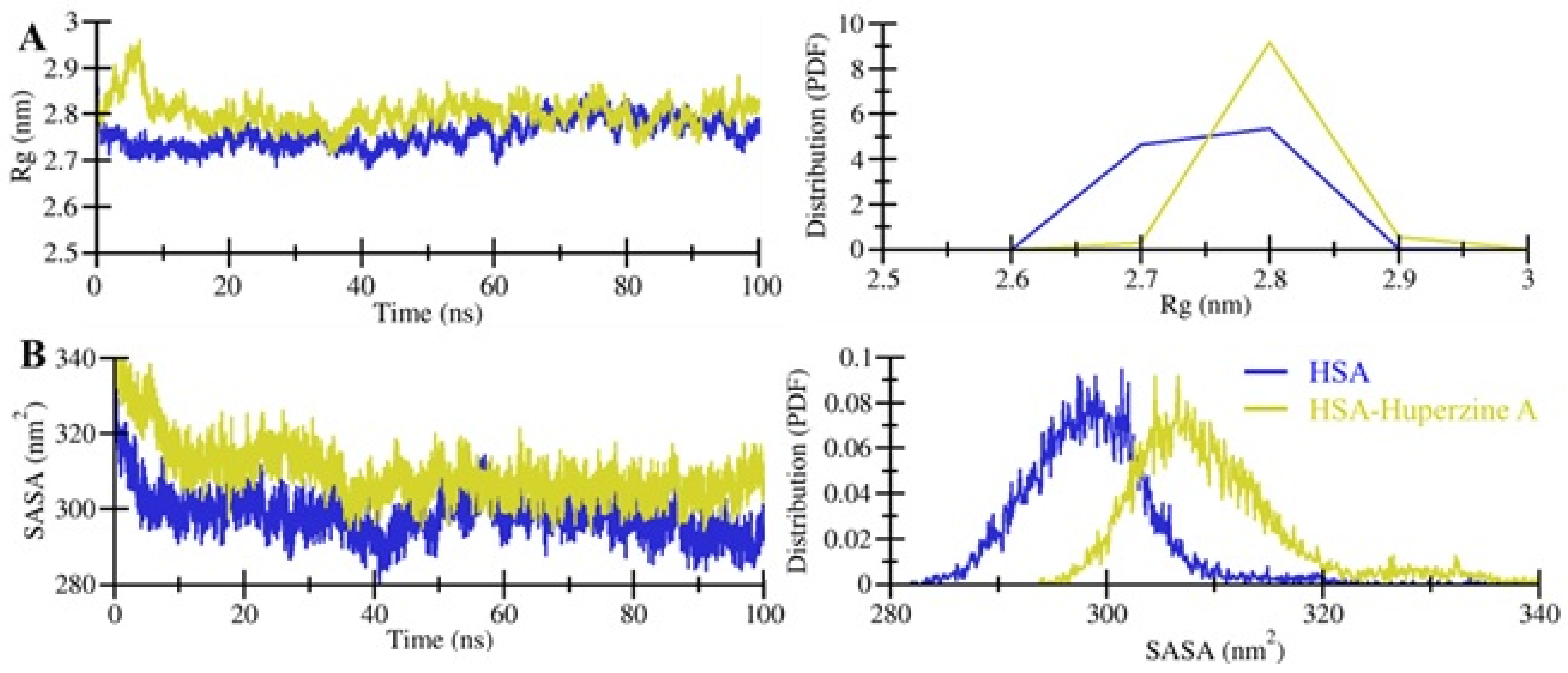 Molecules 27 00797 g004 550