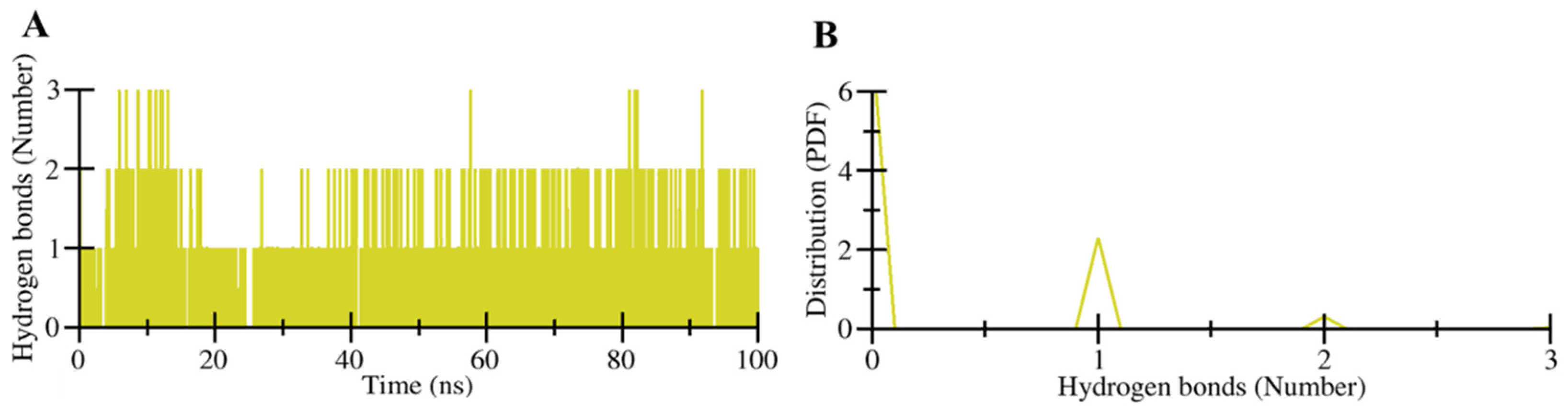 Molecules 27 00797 g006 550