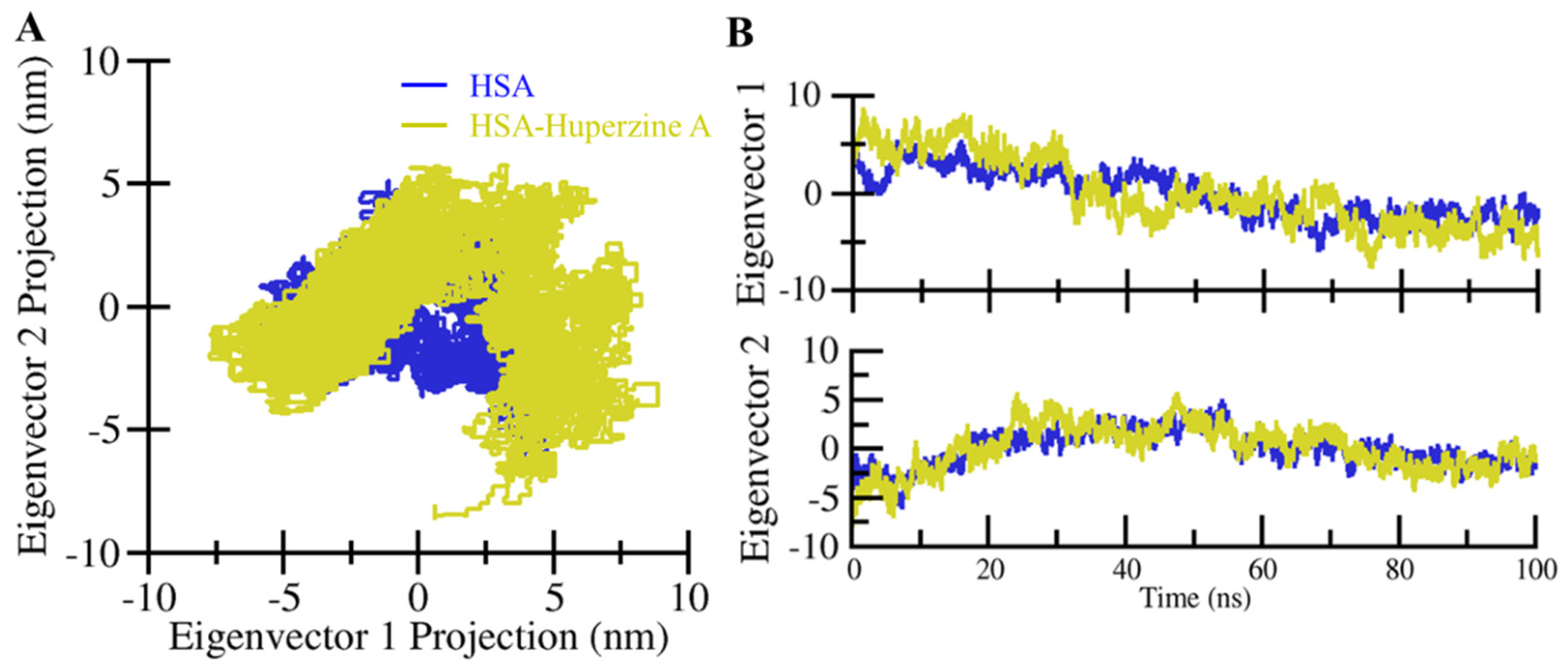 Molecules 27 00797 g007 550