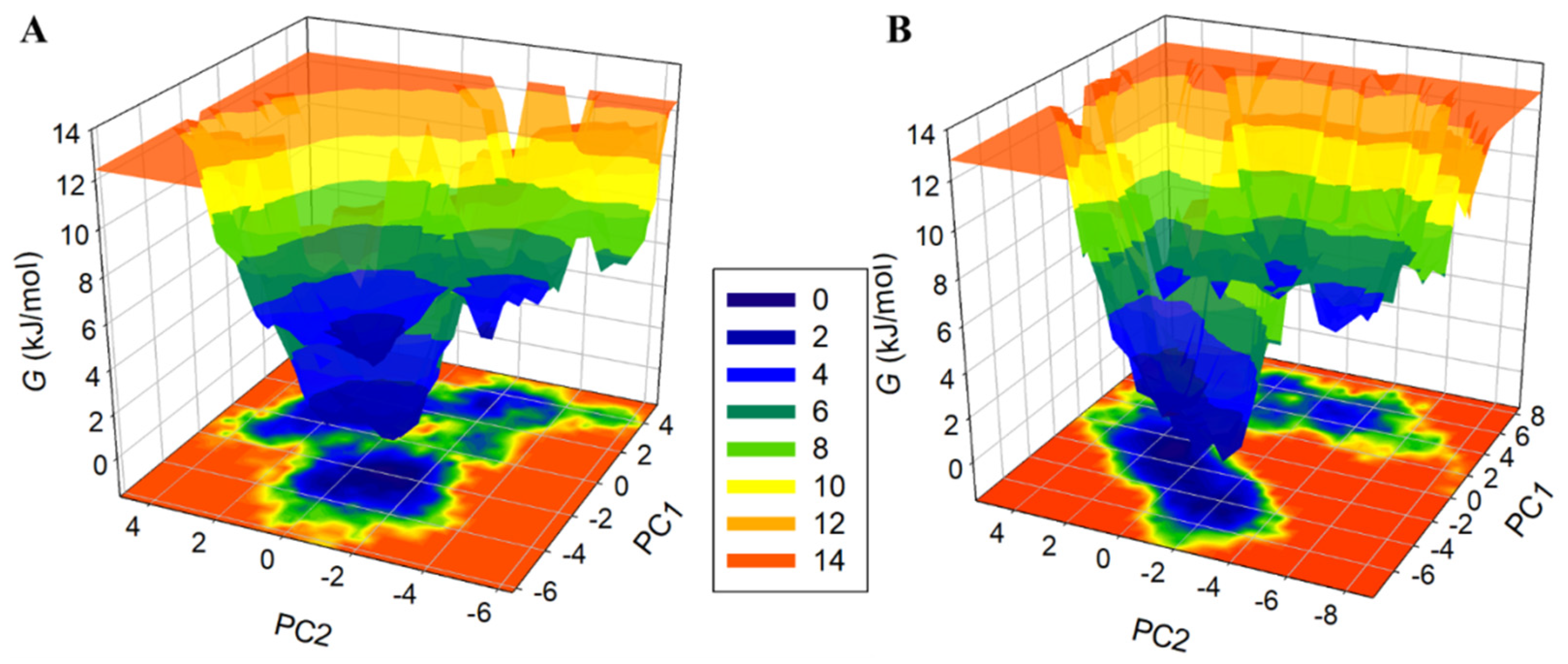 Molecules 27 00797 g008 550