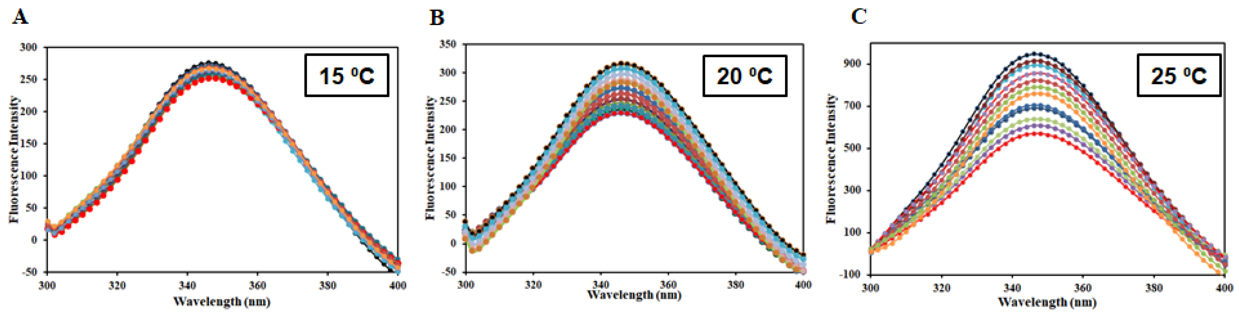 Molecules 27 00797 g009 550