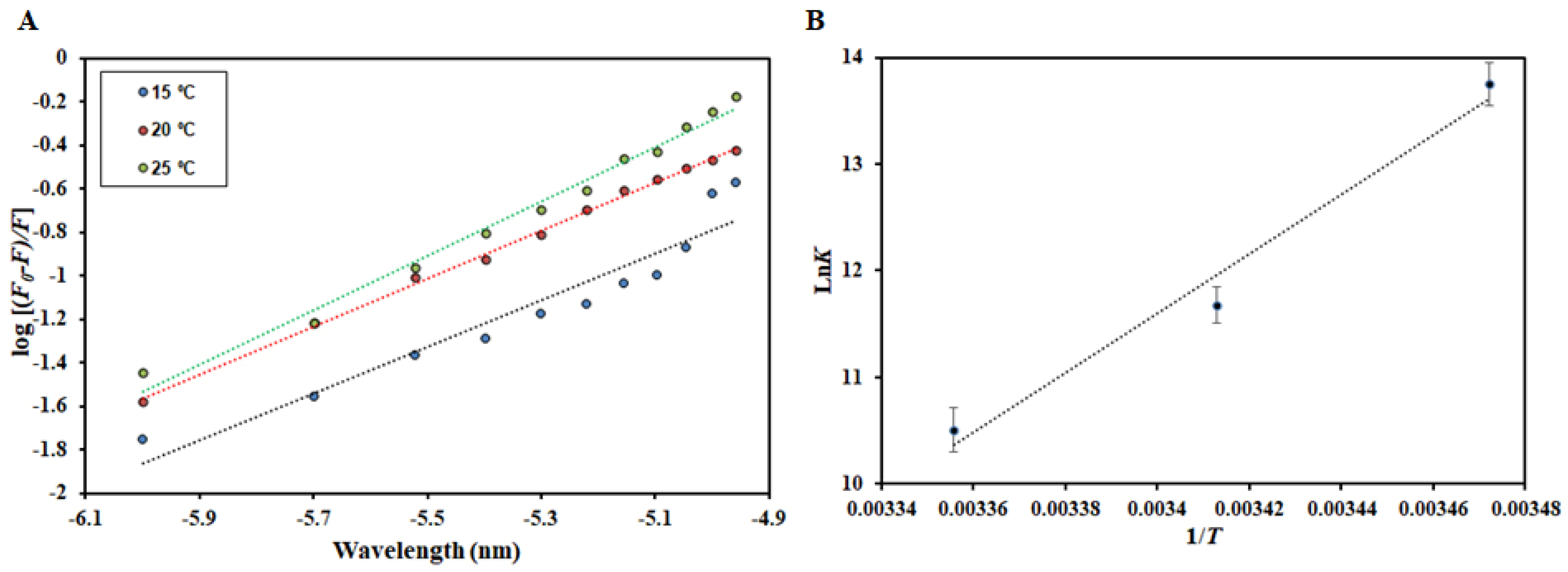 Molecules 27 00797 g010 550