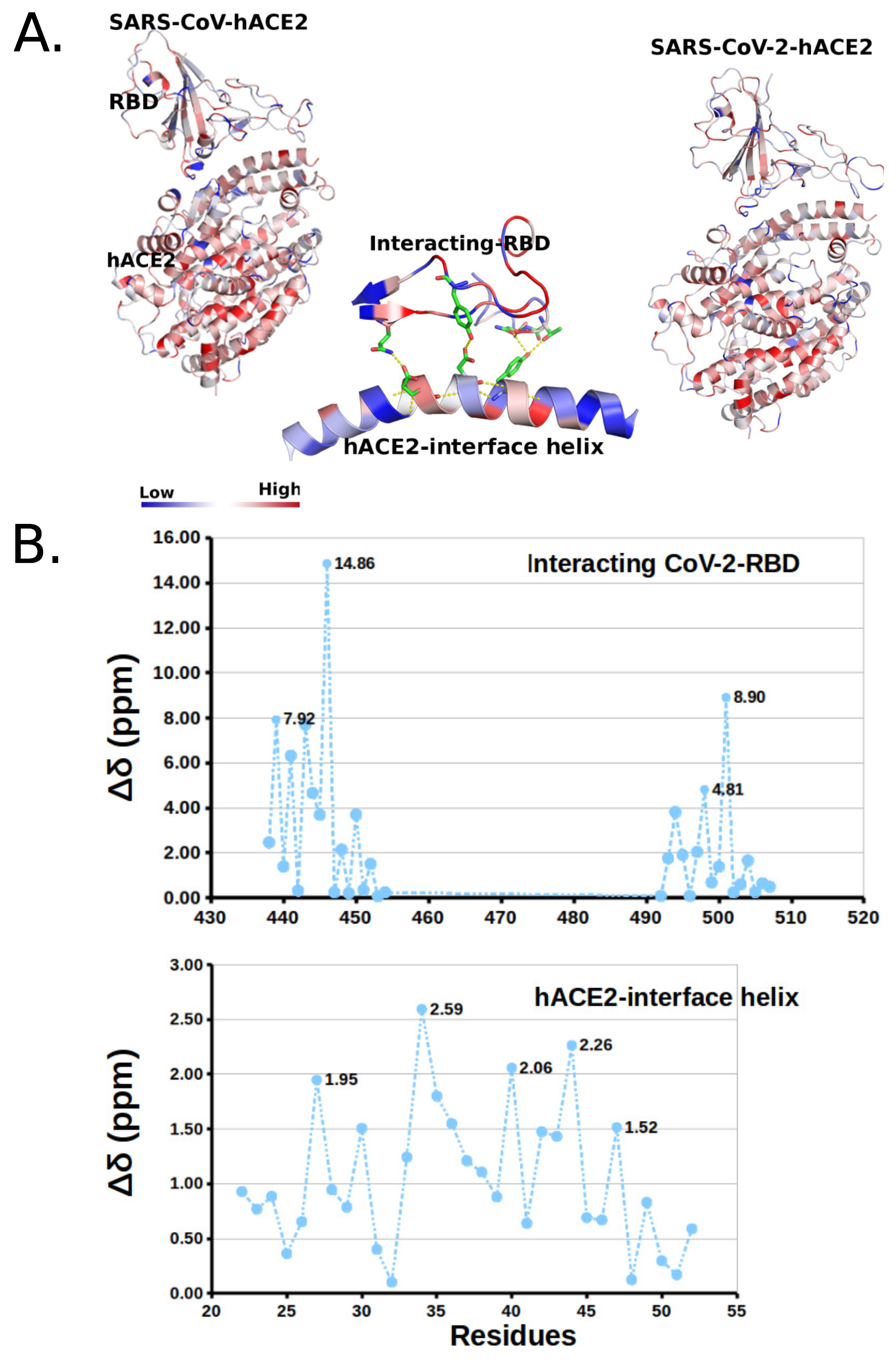 Molecules 27 00799 g002