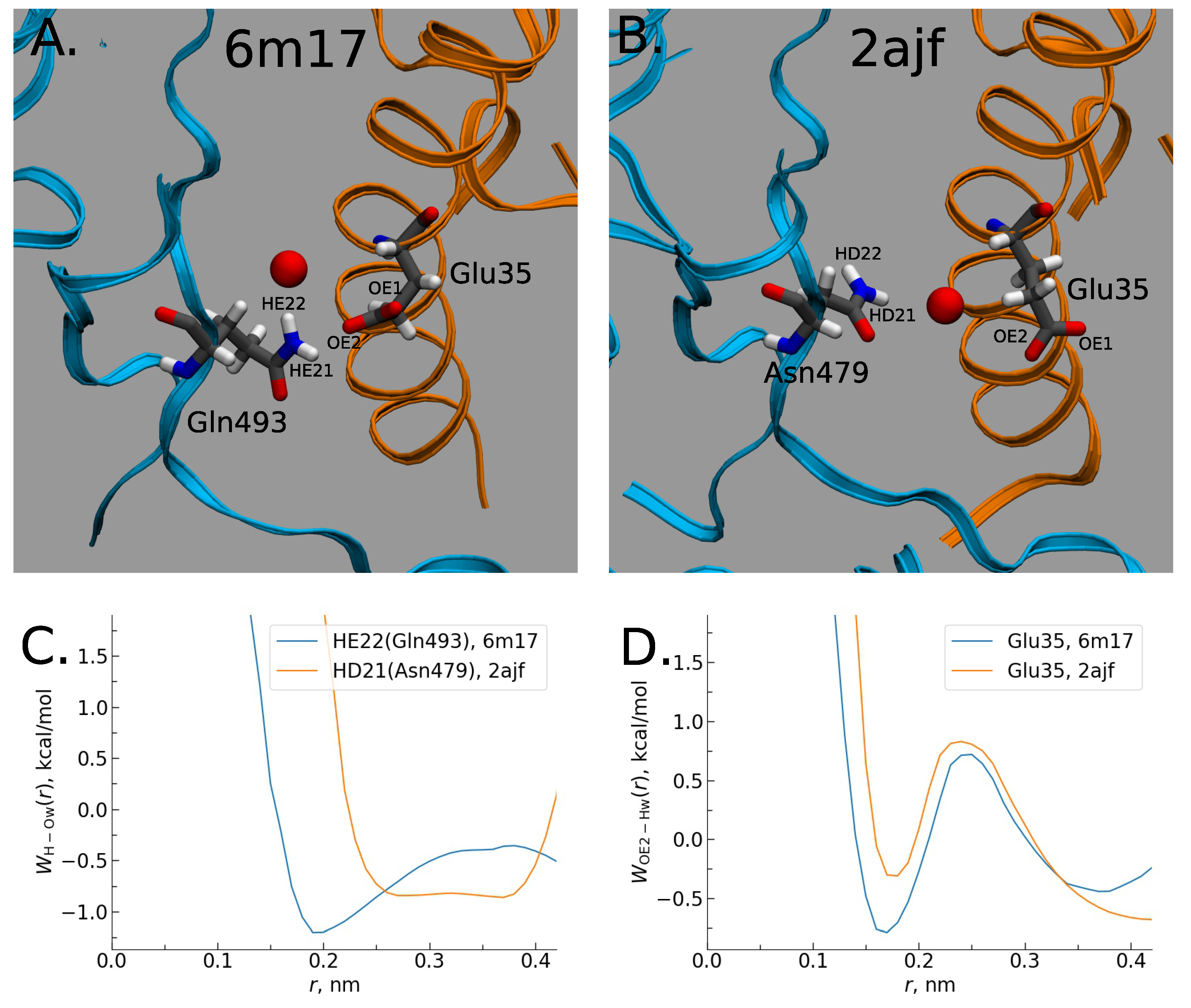 Molecules 27 00799 g004