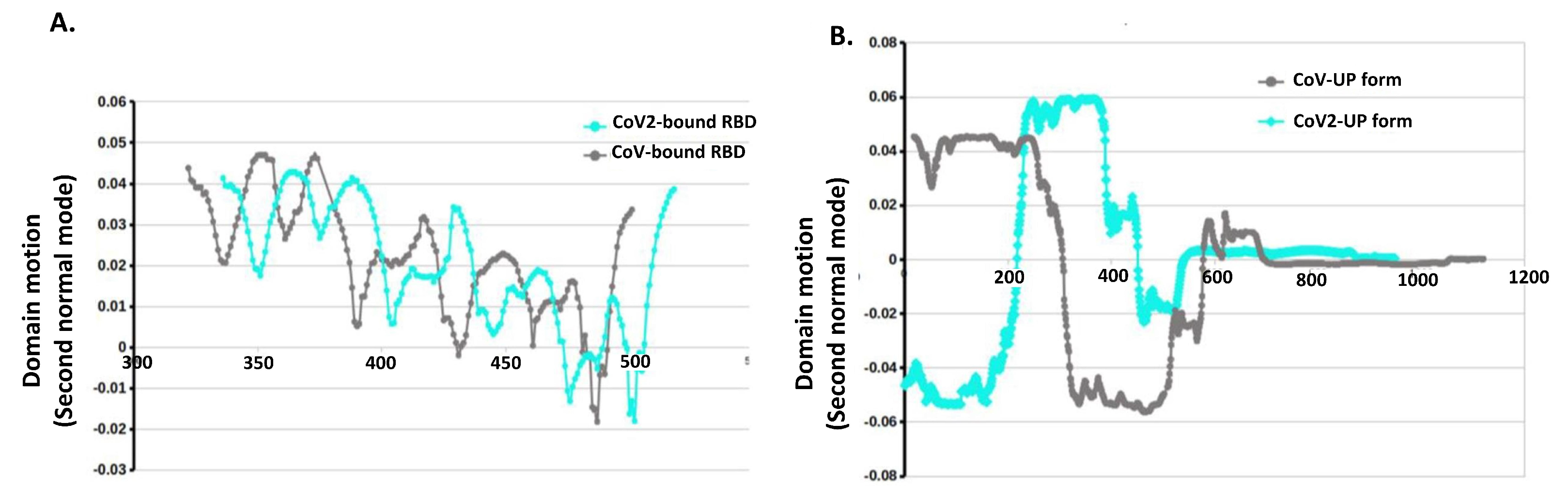 Molecules 27 00799 g006