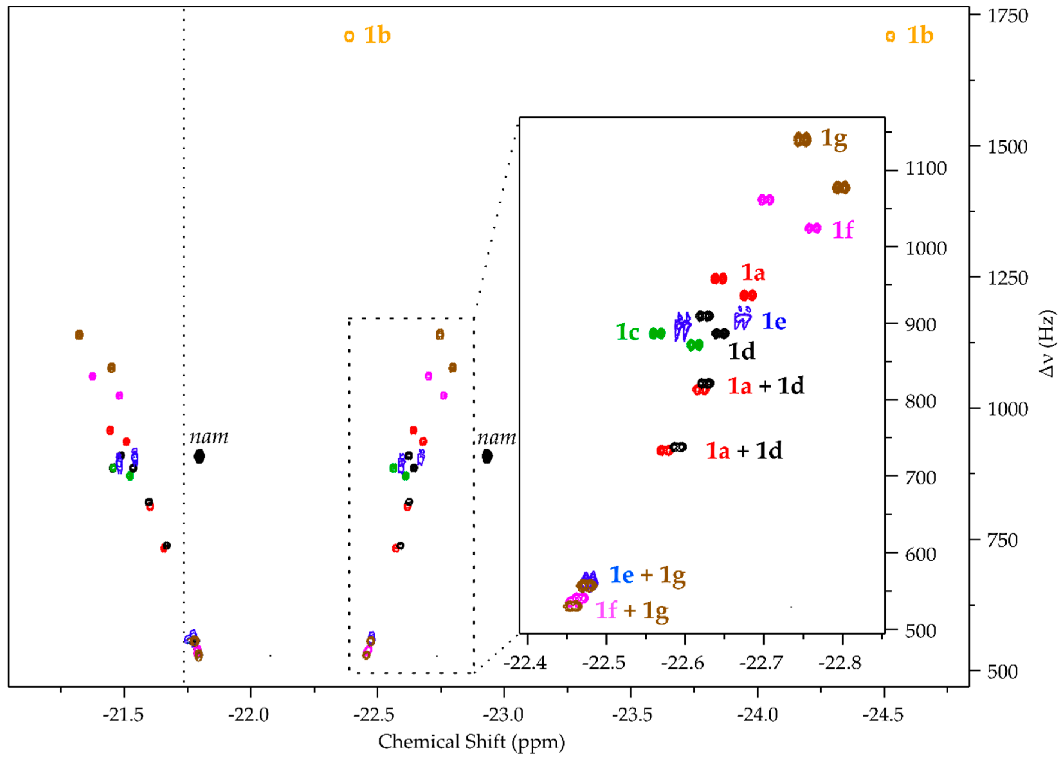 Molecules 27 00802 g002