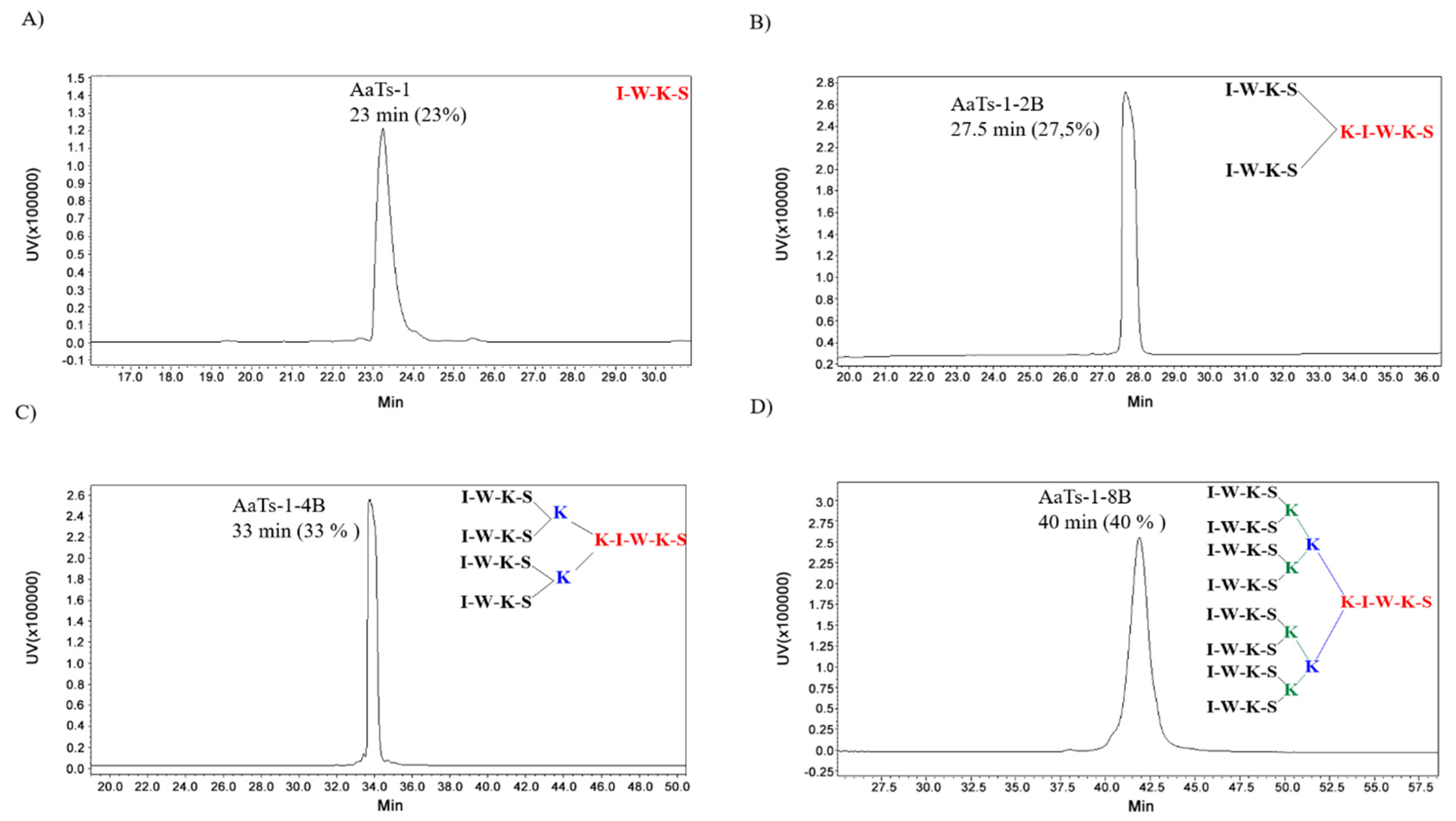 Molecules 27 00806 g001 550