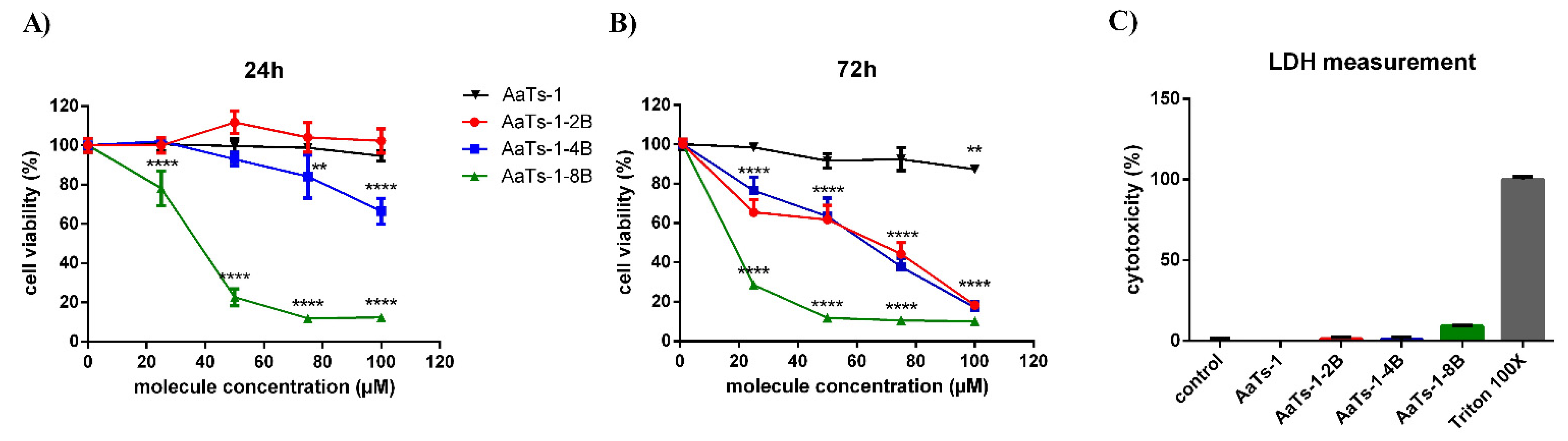Molecules 27 00806 g002 550