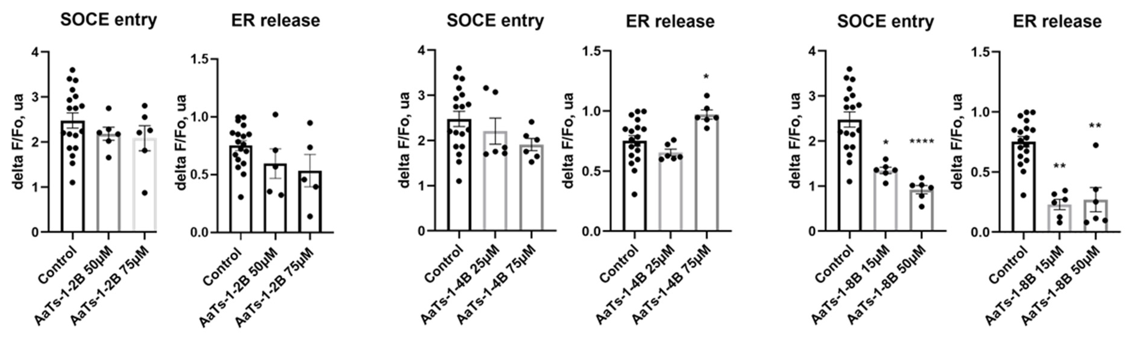 Molecules 27 00806 g005 550