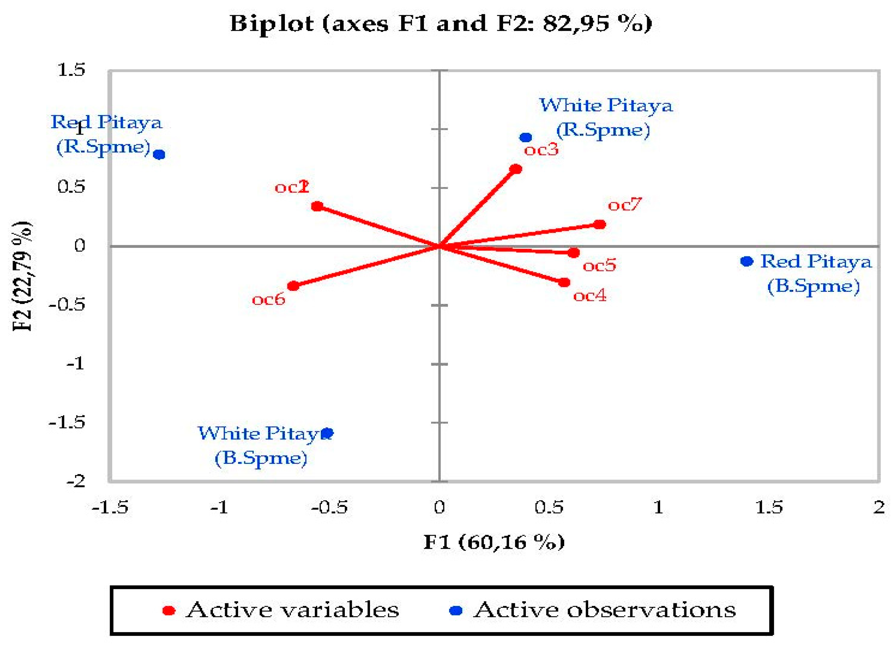 Molecules 27 00808 g008 550