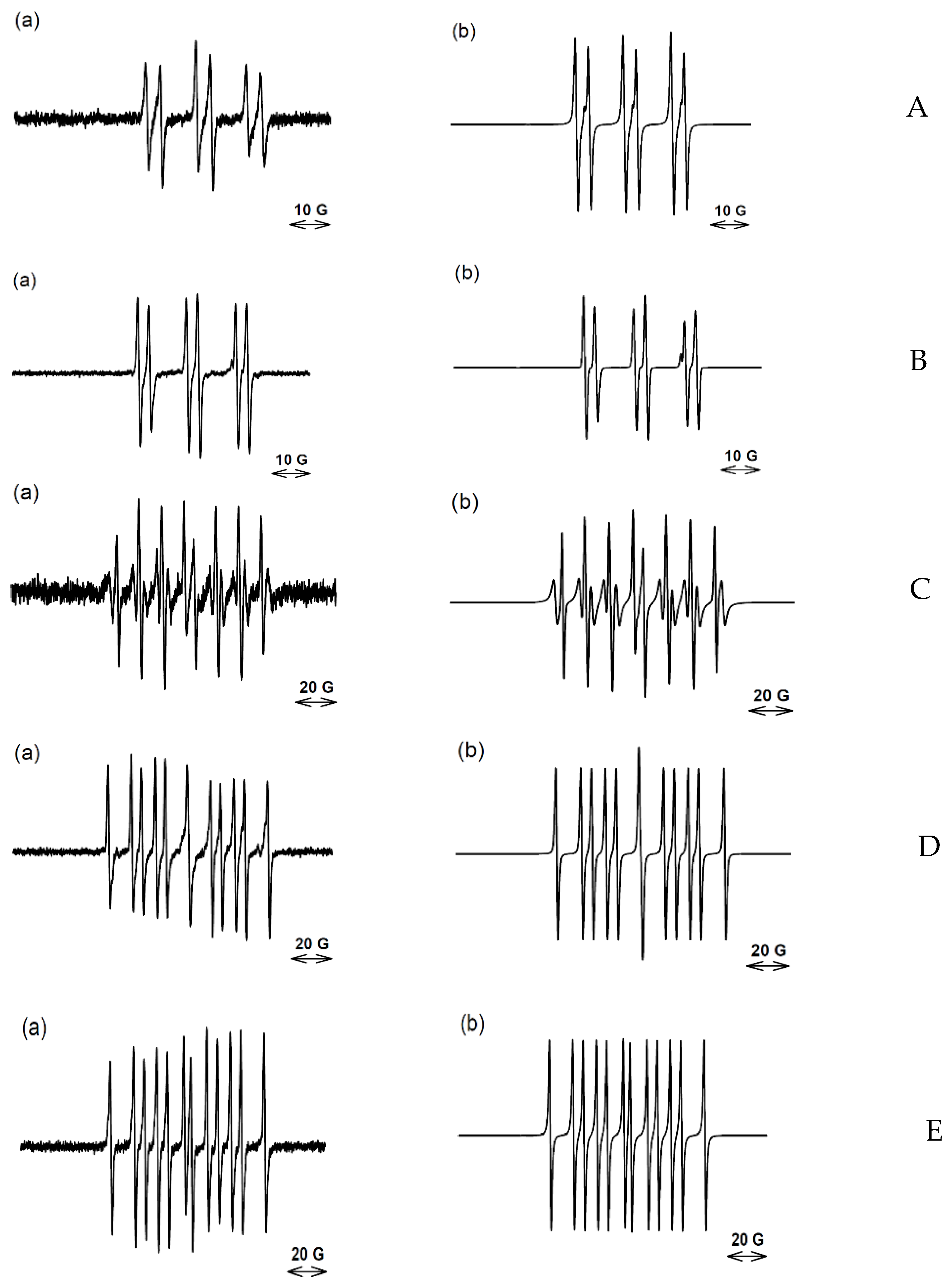 Molecules 27 00812 g003 550