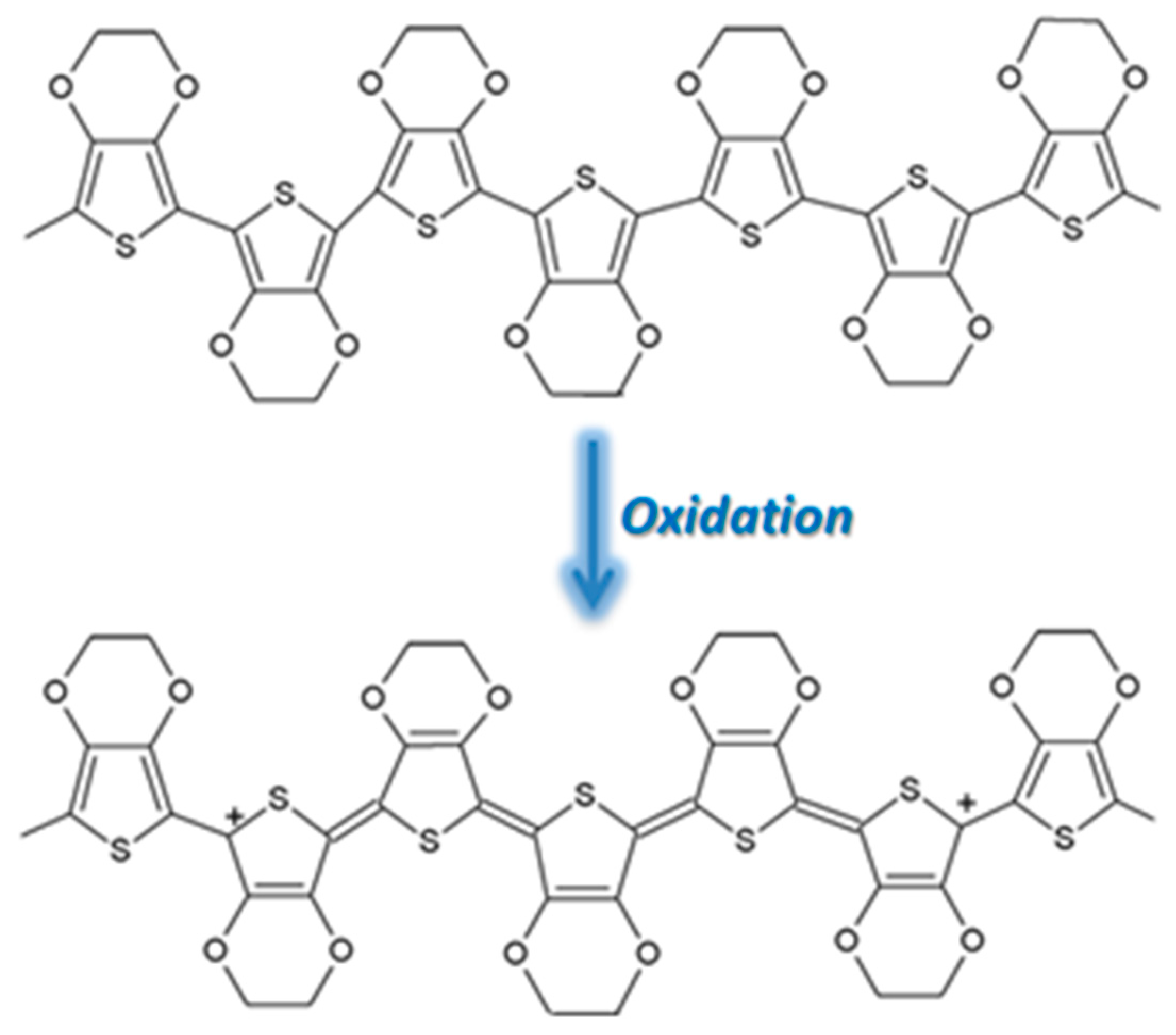 Molecules 27 00821 g011