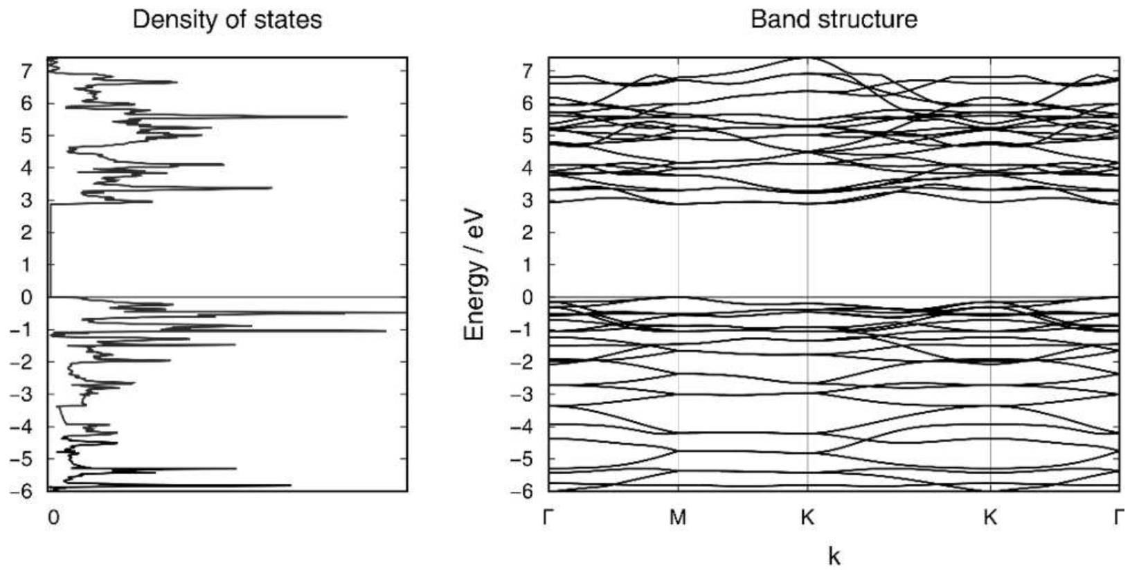 Molecules 27 00822 g006