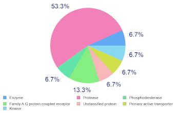 Molecules 27 00826 i001