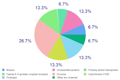 Molecules 27 00826 i002