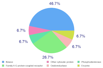 Molecules 27 00826 i004