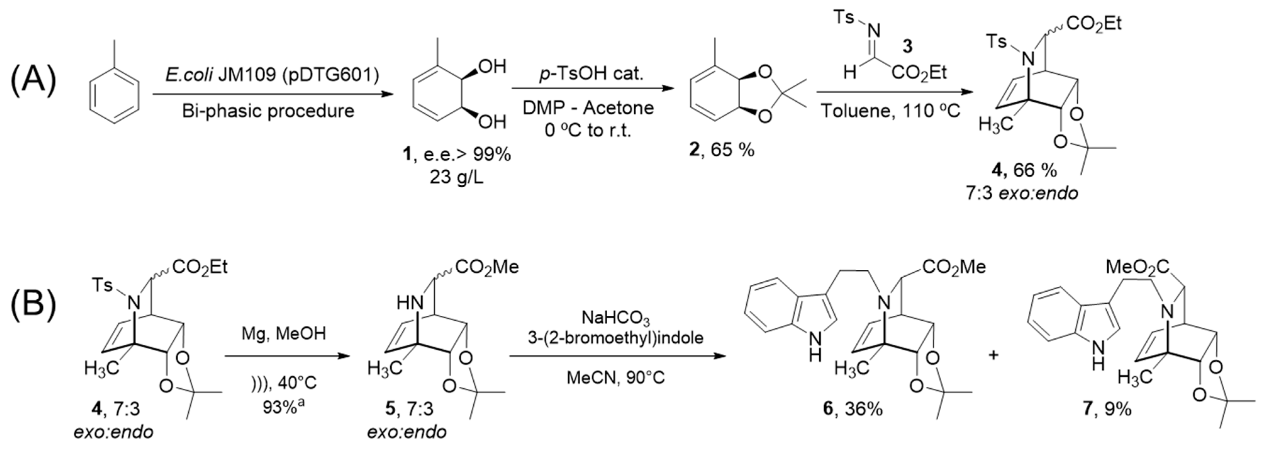 Molecules 27 00829 g002