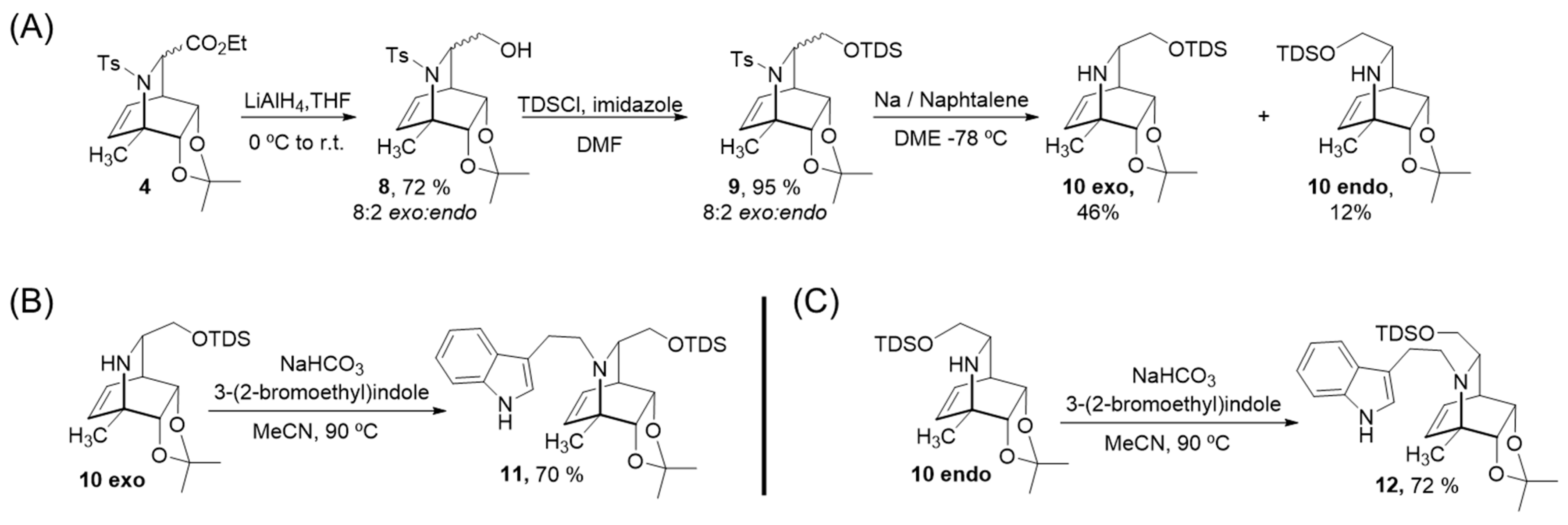 Molecules 27 00829 g003