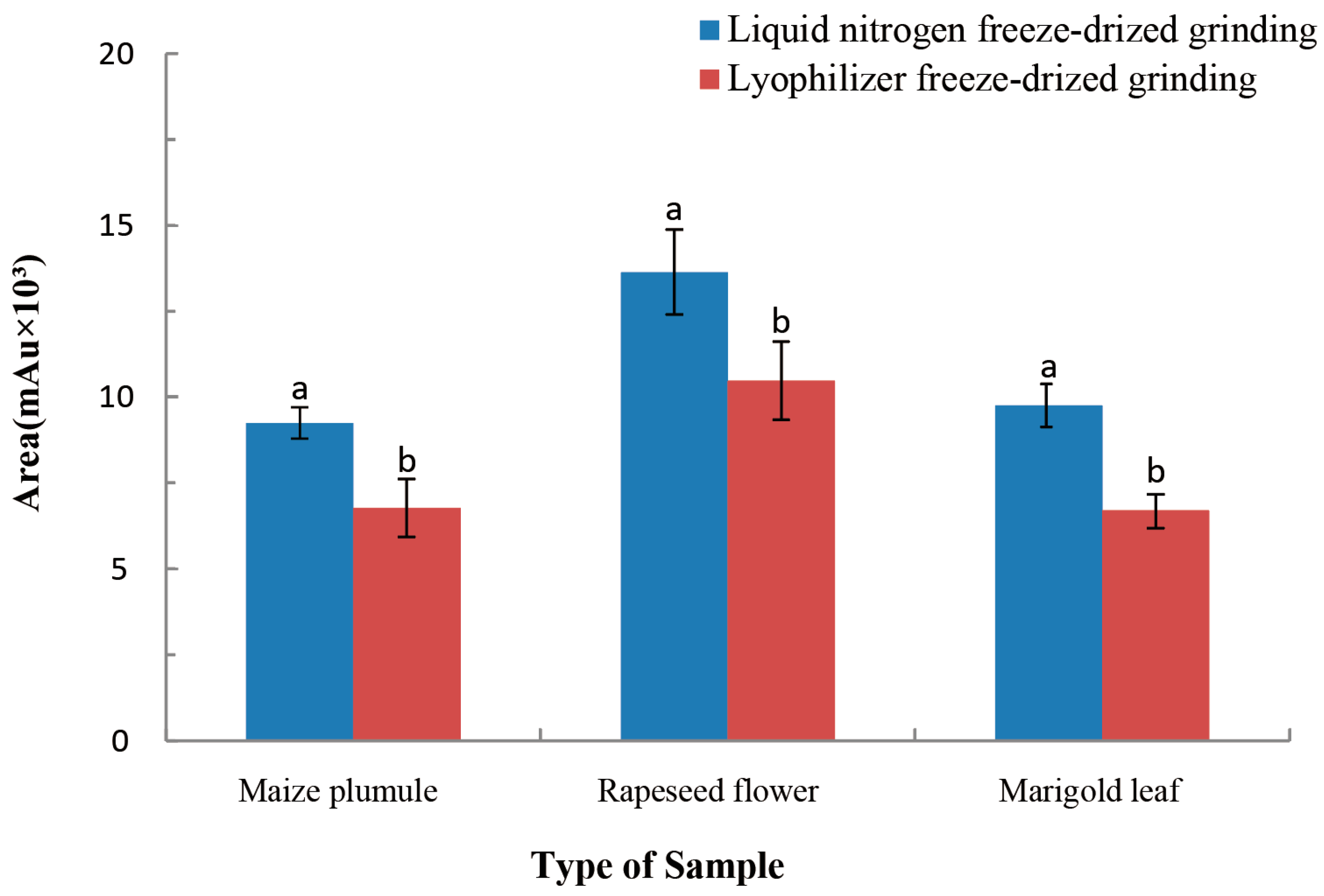 Development and Comprehensive SPE-UHPLC-MS/MS Analysis