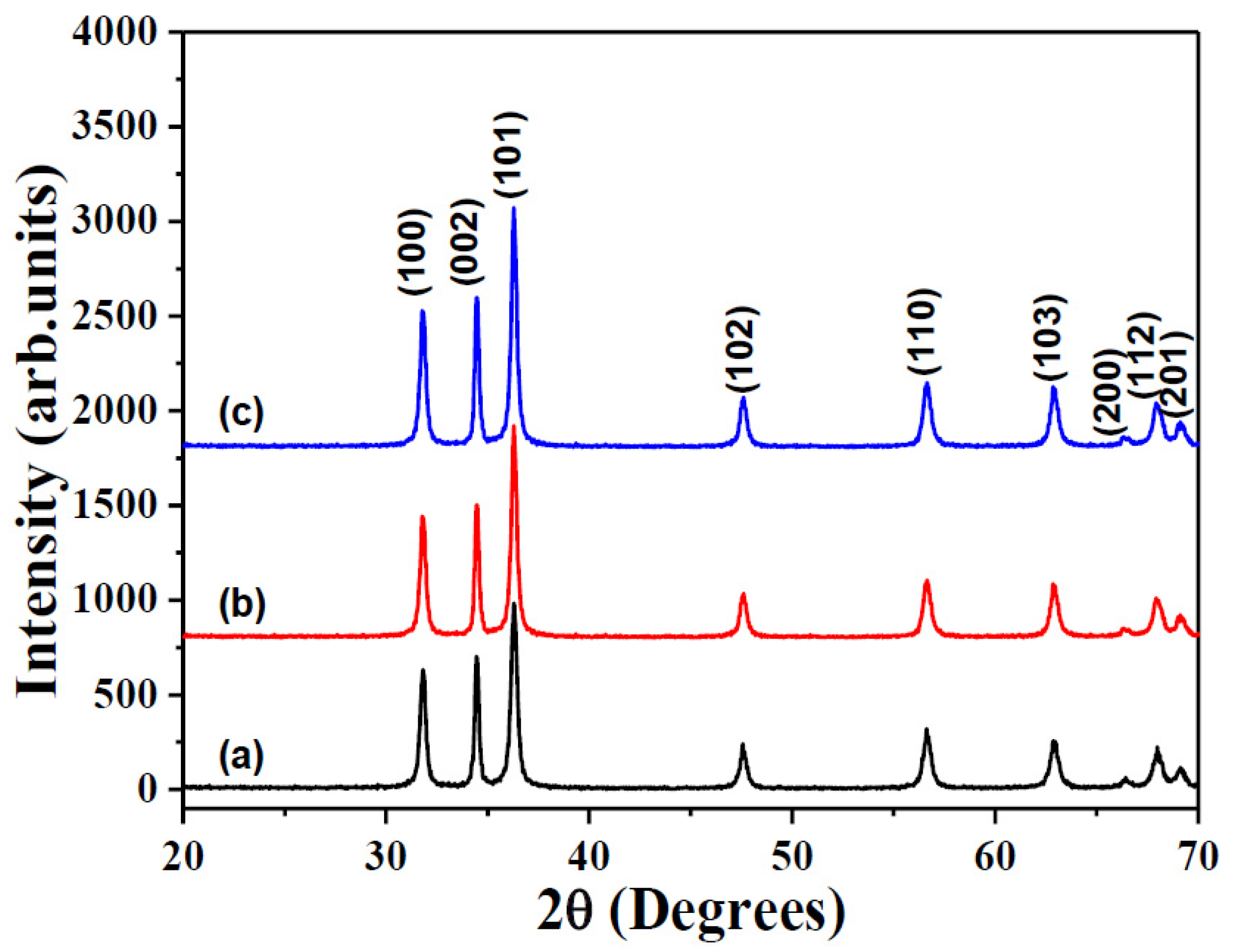 Molecules 27 00833 g001 550