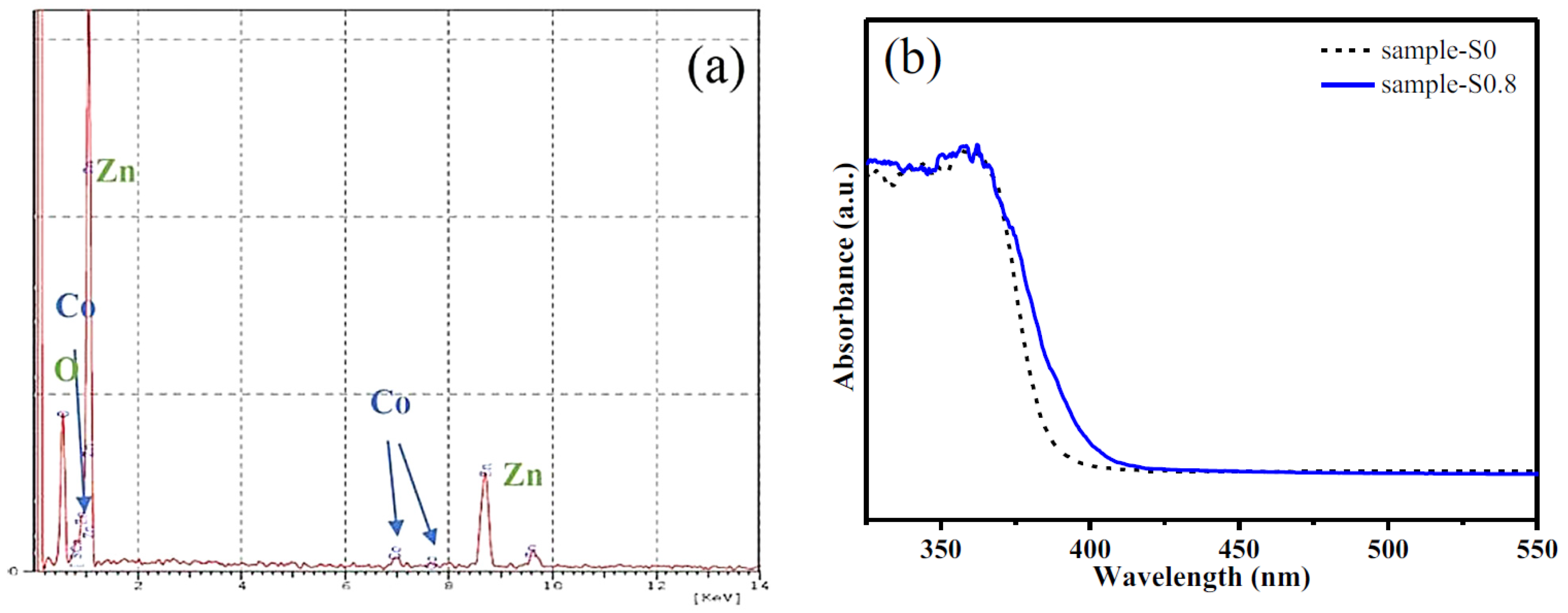 Molecules 27 00833 g002 550