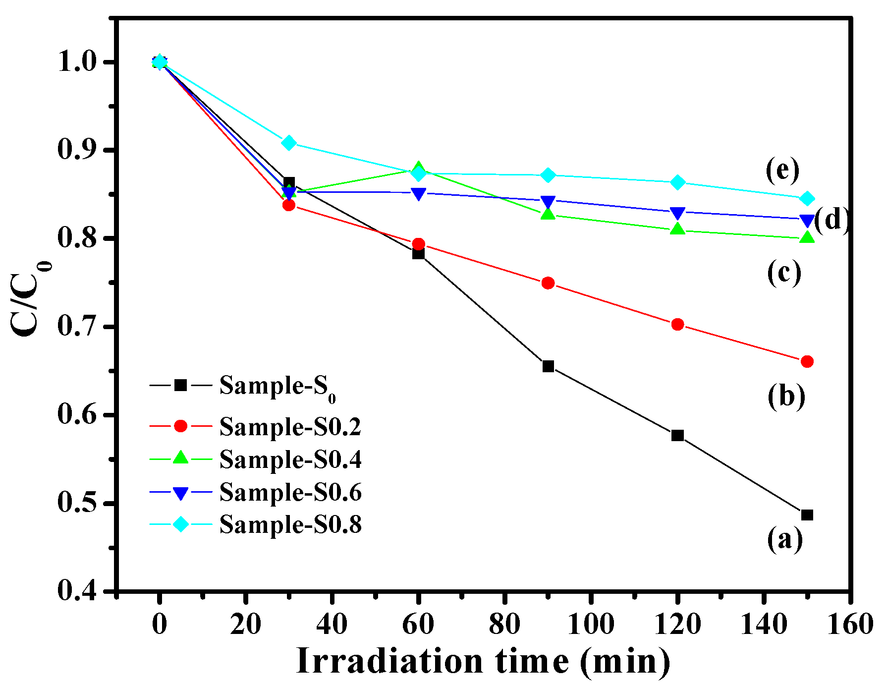 Molecules 27 00833 g006 550