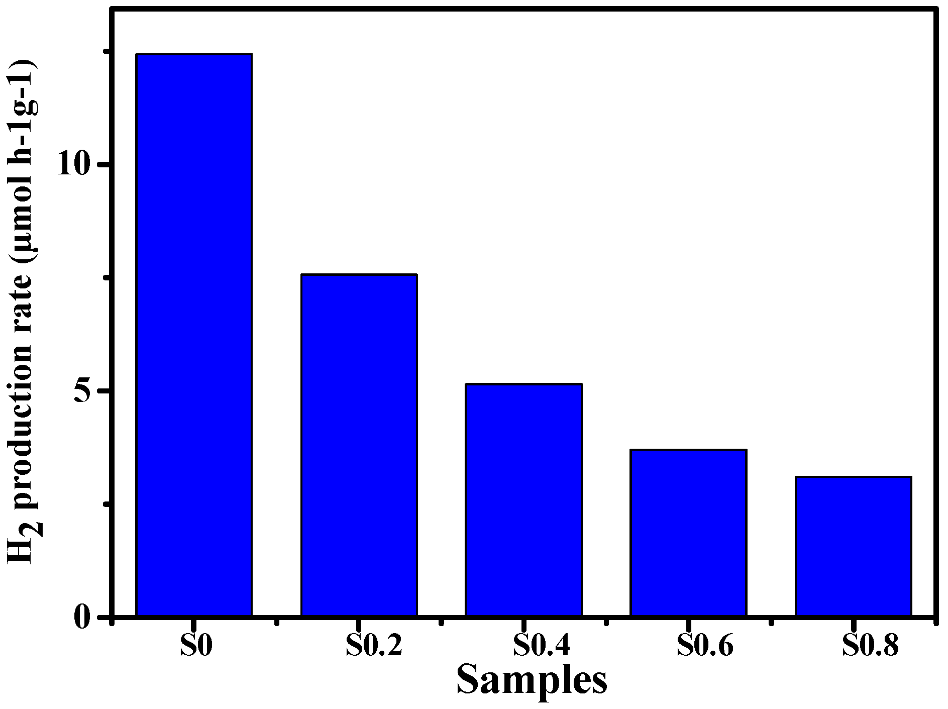 Molecules 27 00833 g007 550