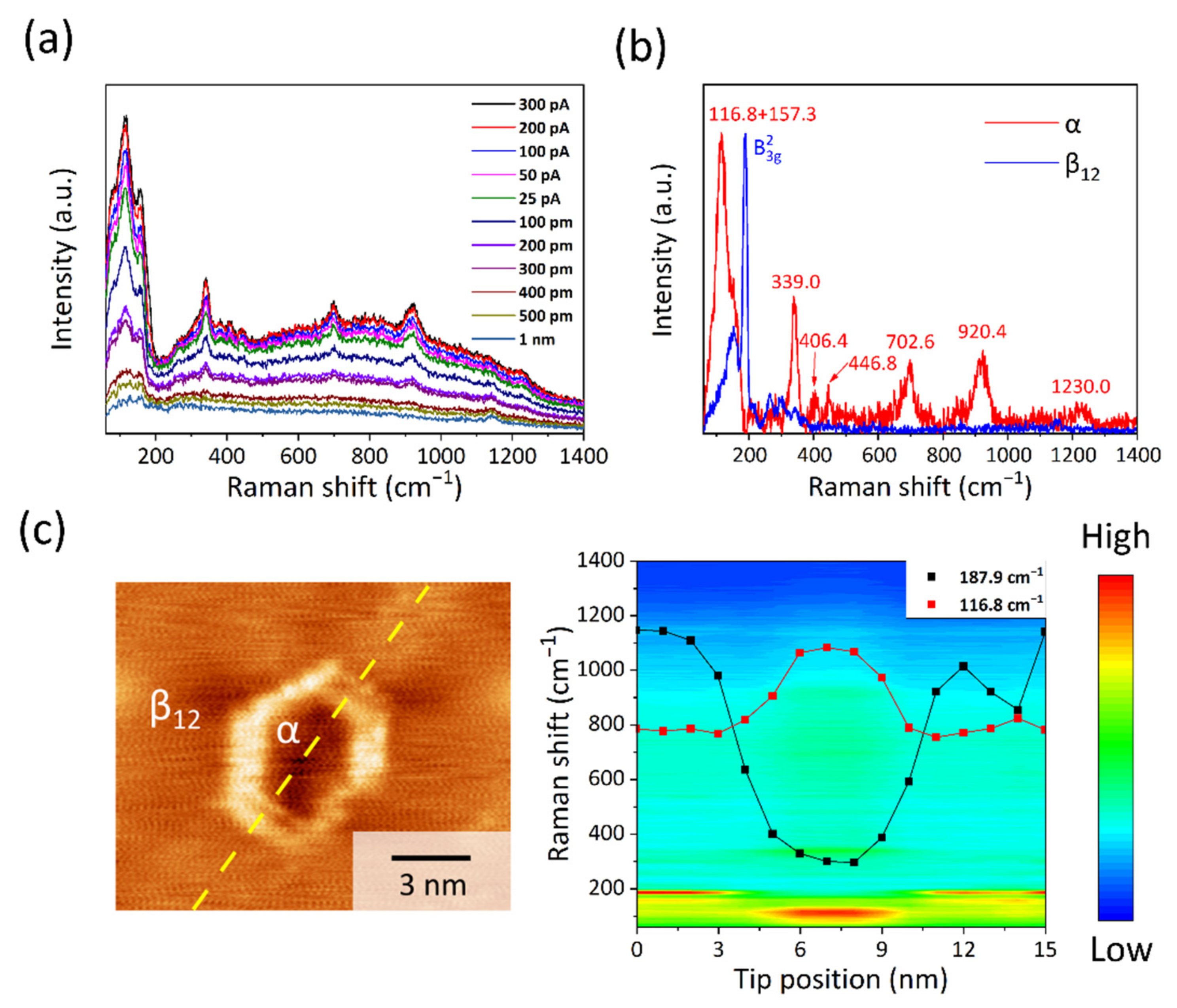 Molecules 27 00834 g002 550