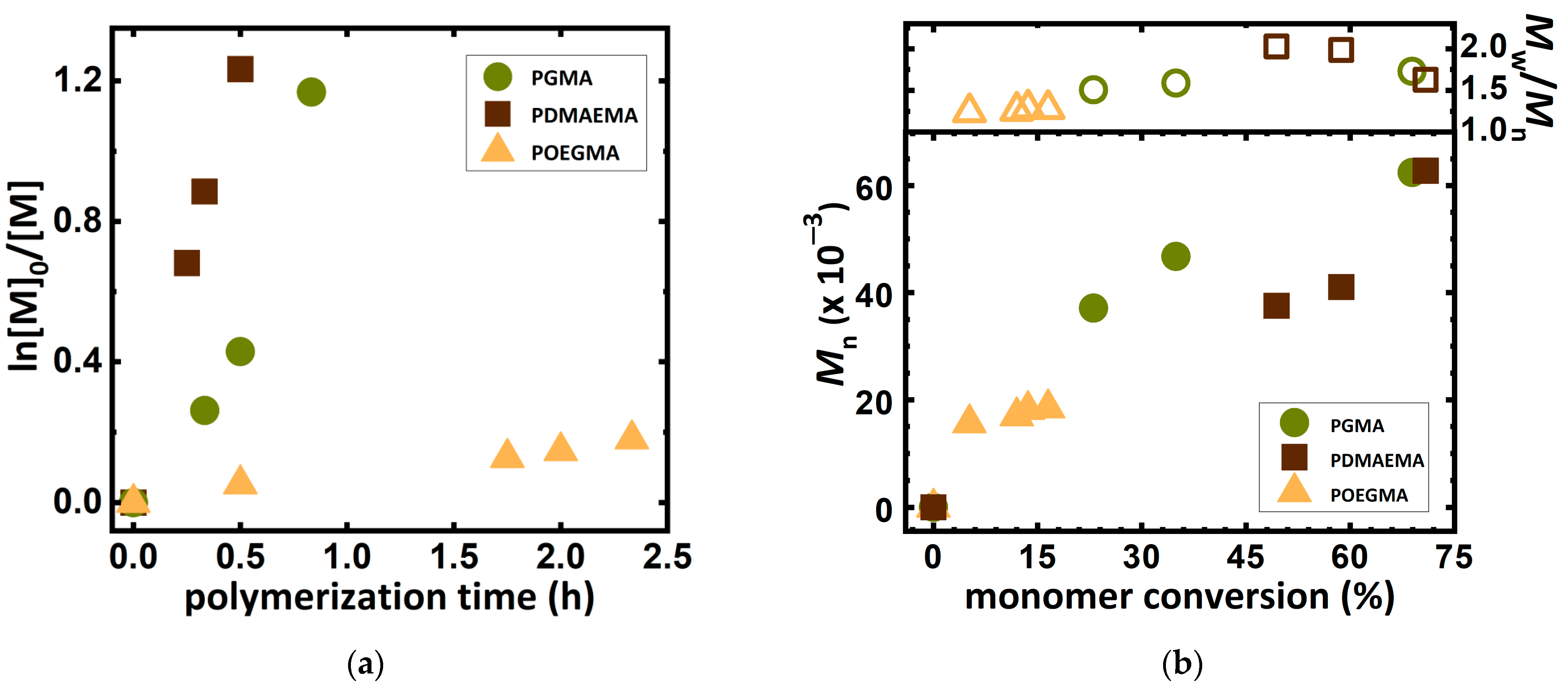 Molecules 27 00840 g004 Molecules 27 00840 g004