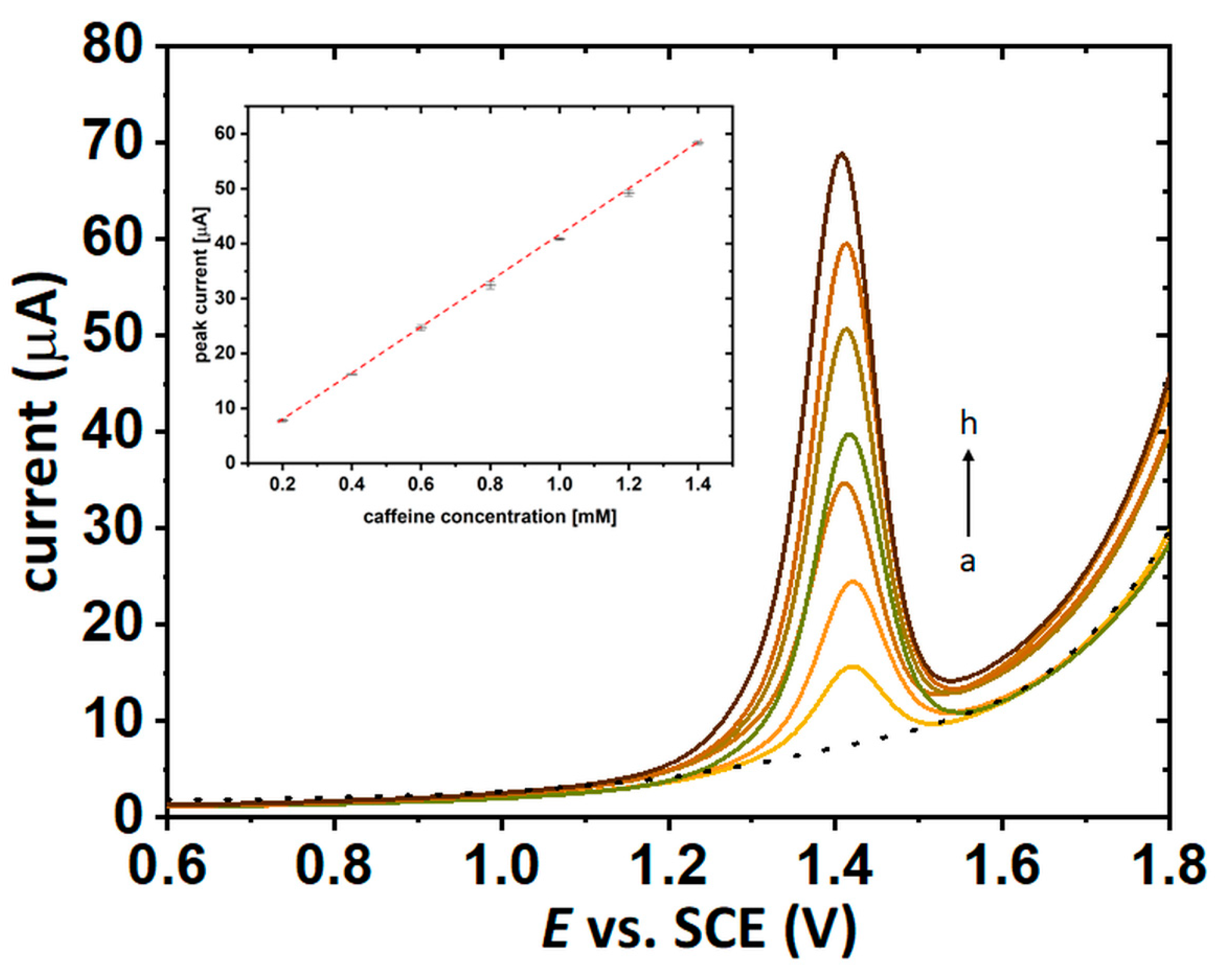 Molecules 27 00840 g006 Molecules 27 00840 g006