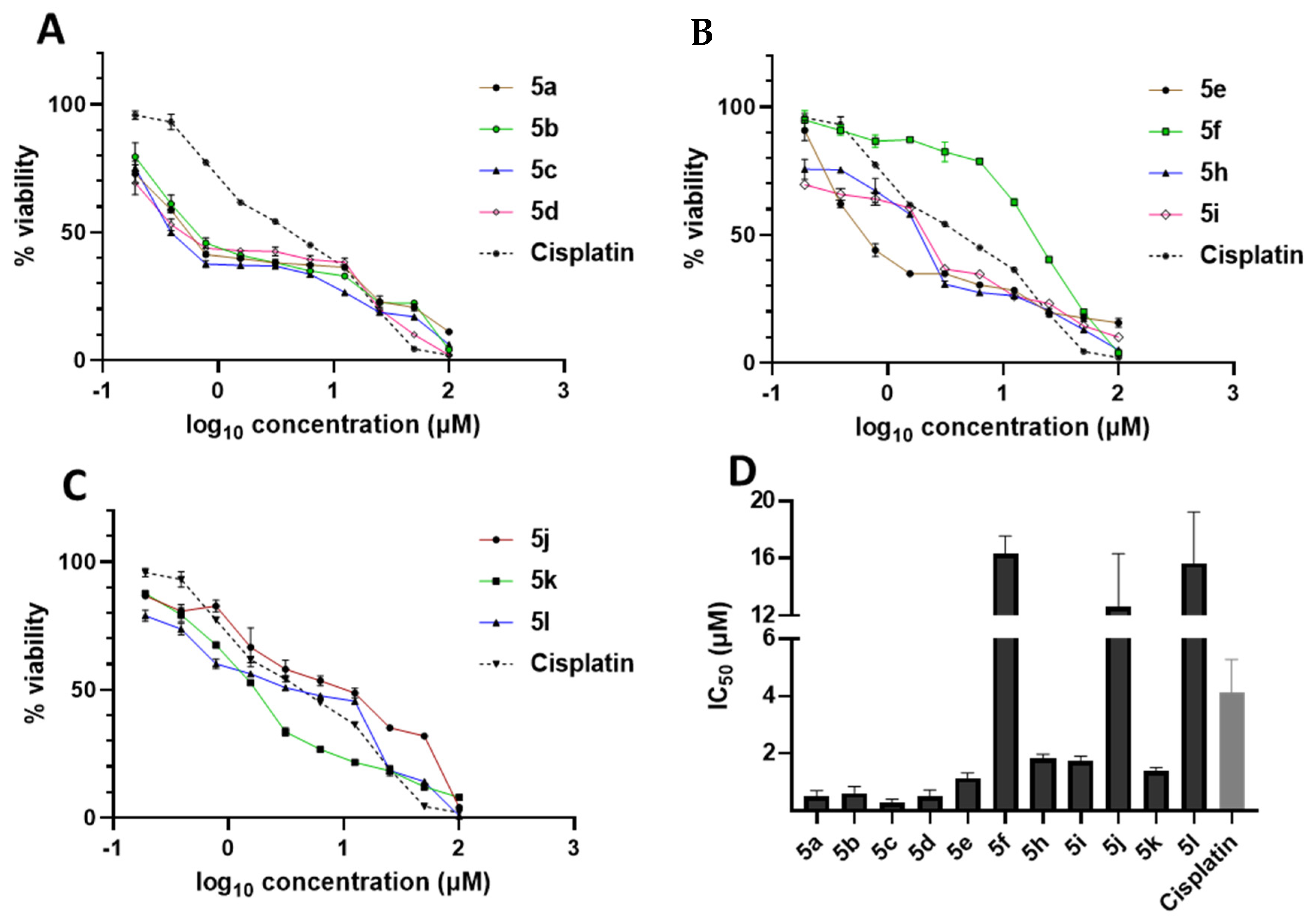 Molecules 27 00841 g003