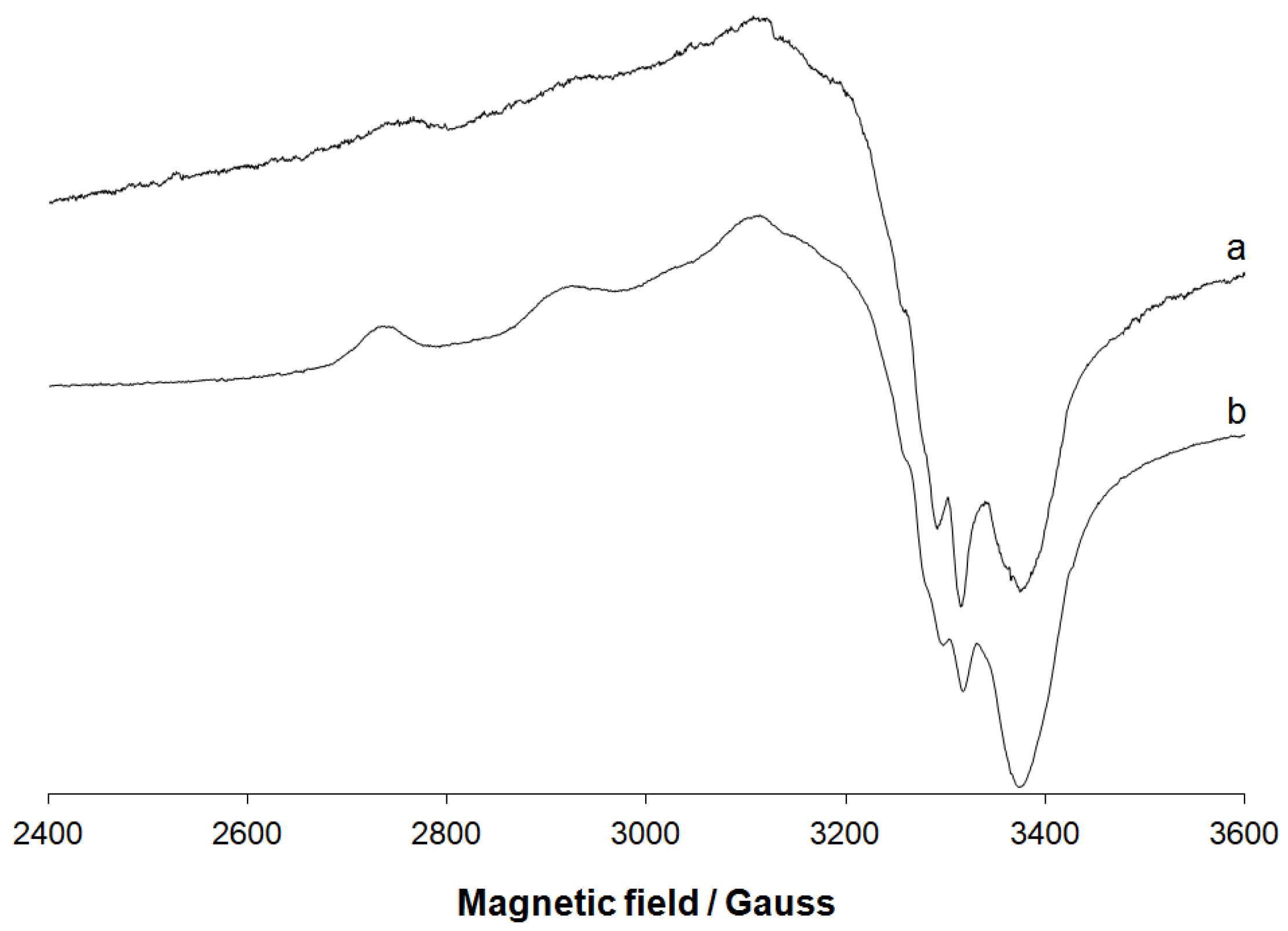 Molecules 27 00845 g002 550