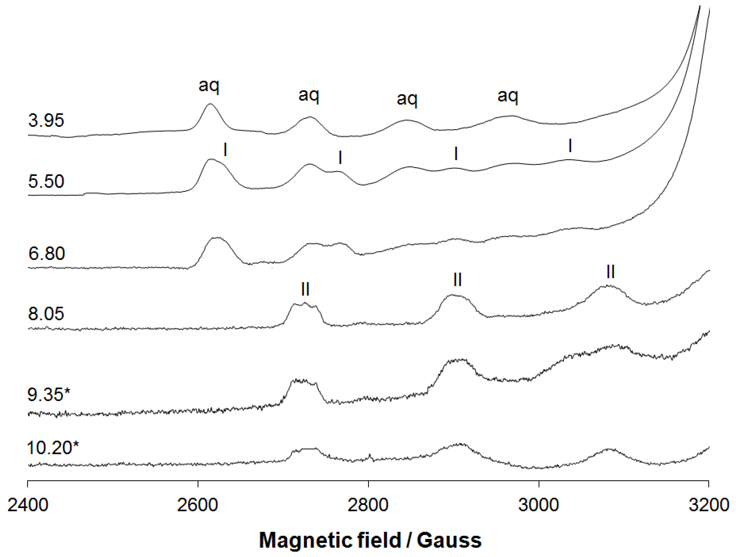 Molecules 27 00845 g004 550