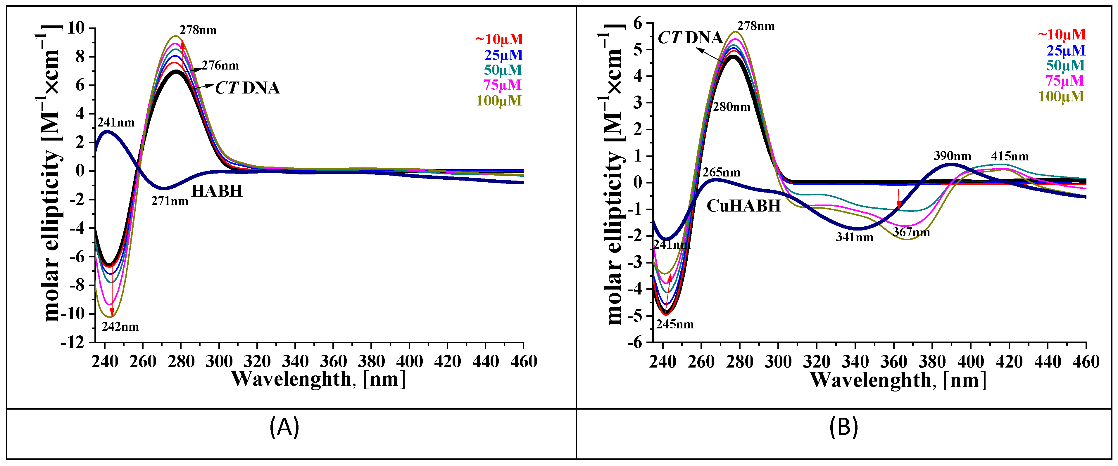 Molecules 27 00845 g006 550