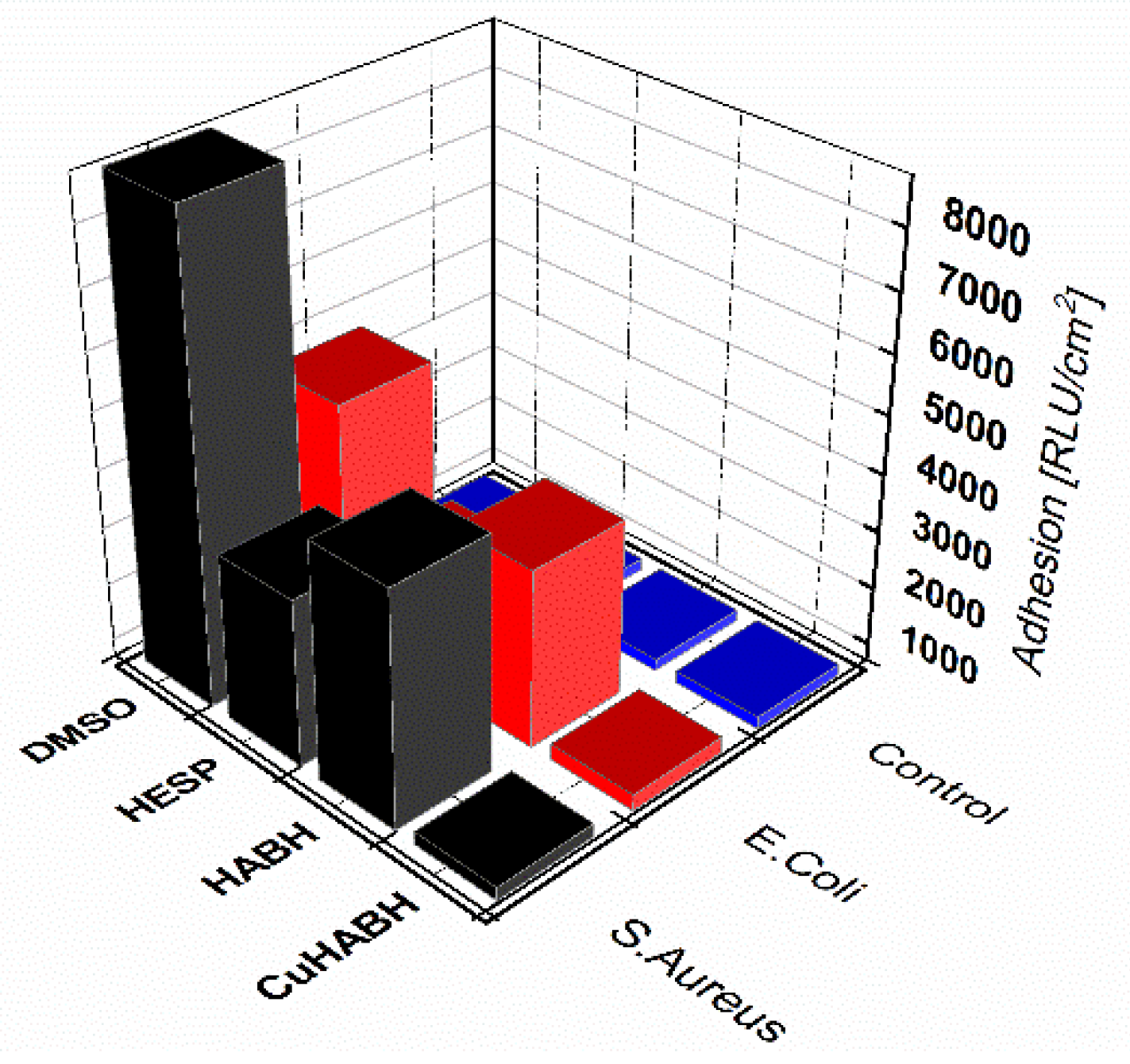 Molecules 27 00845 g008 550