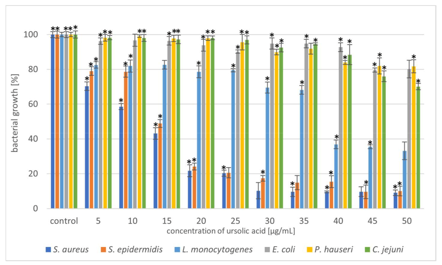 Molecules 27 00847 g002