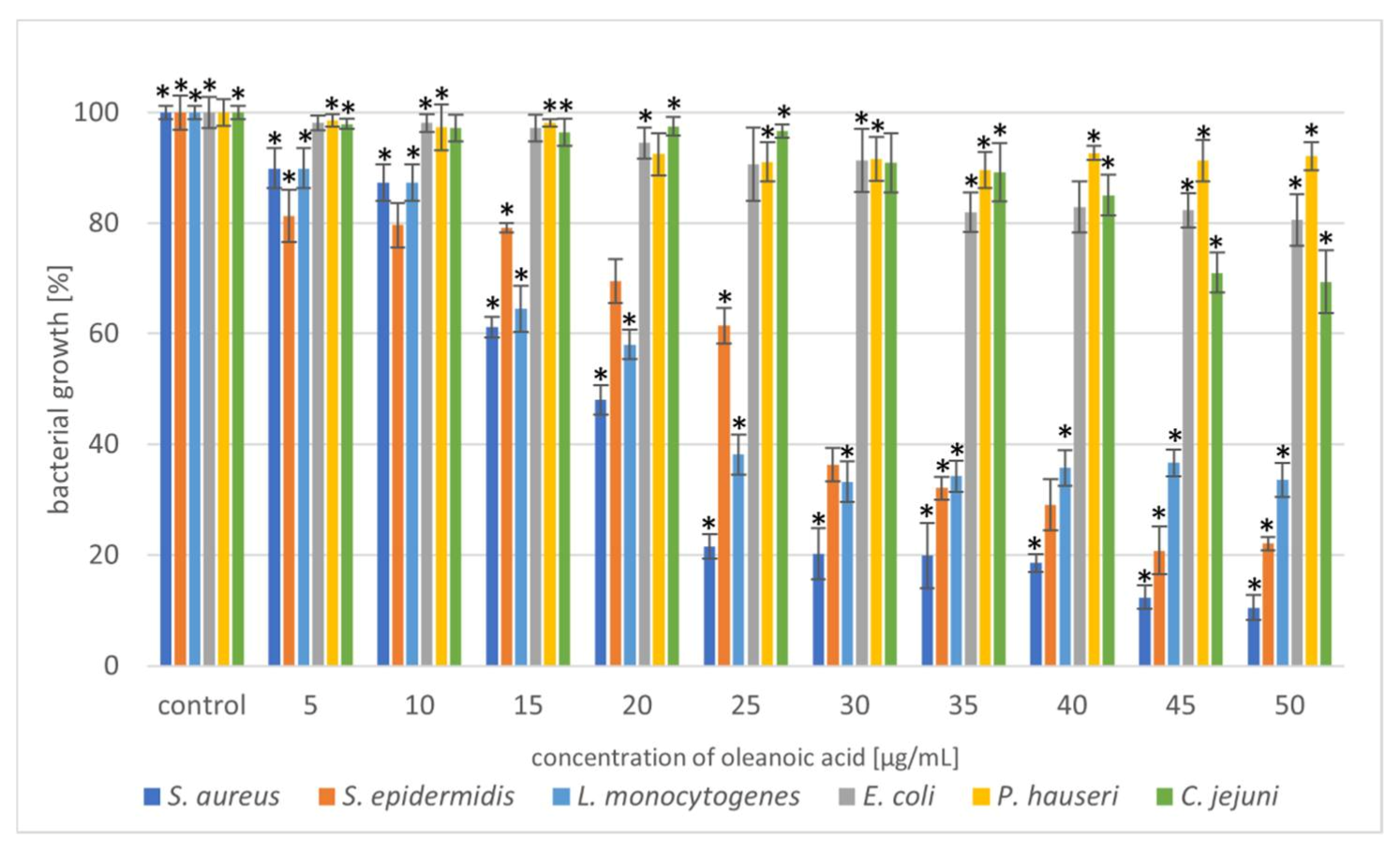 Molecules 27 00847 g003