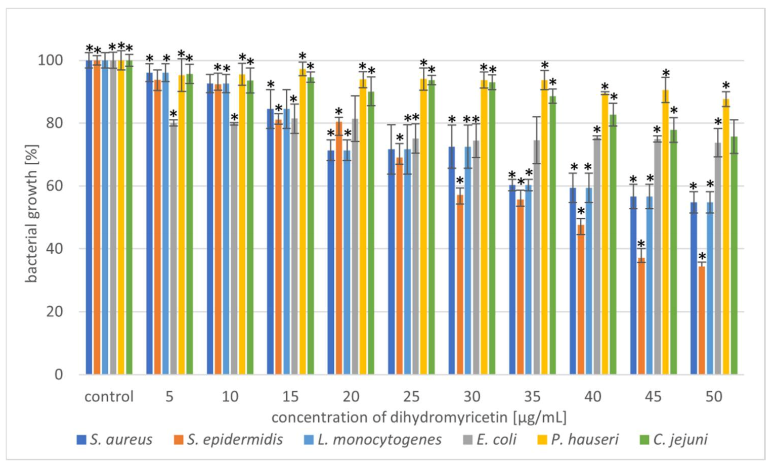 Molecules 27 00847 g004